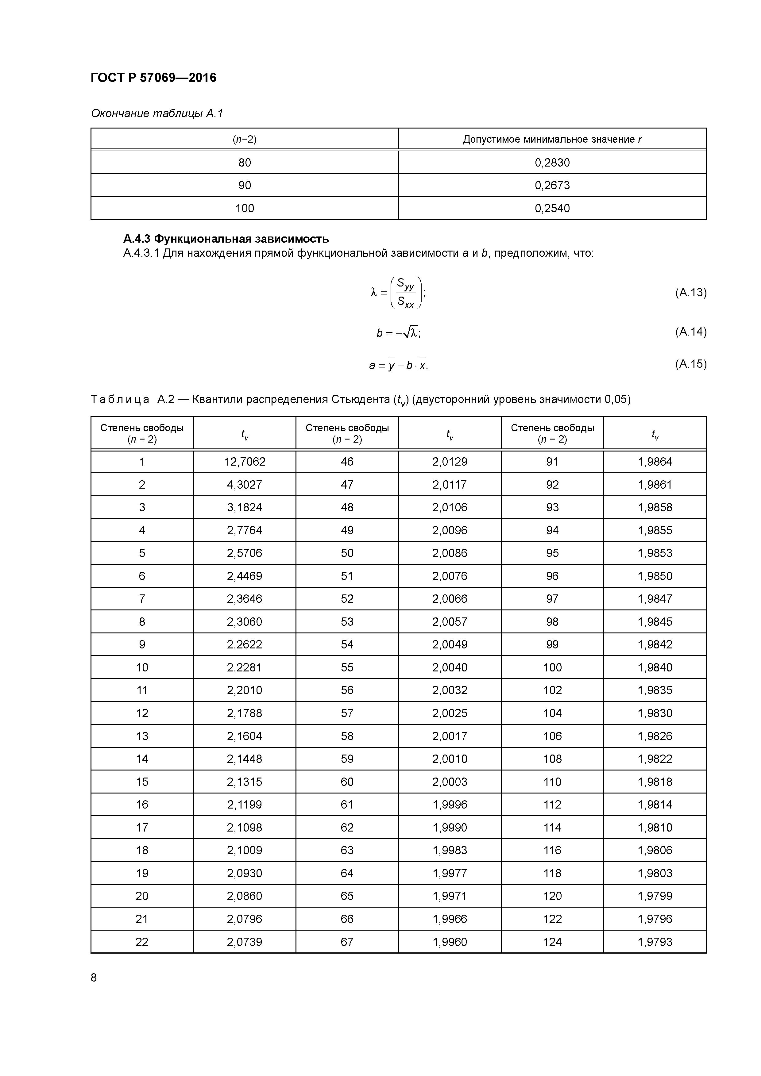 ГОСТ Р 57069-2016