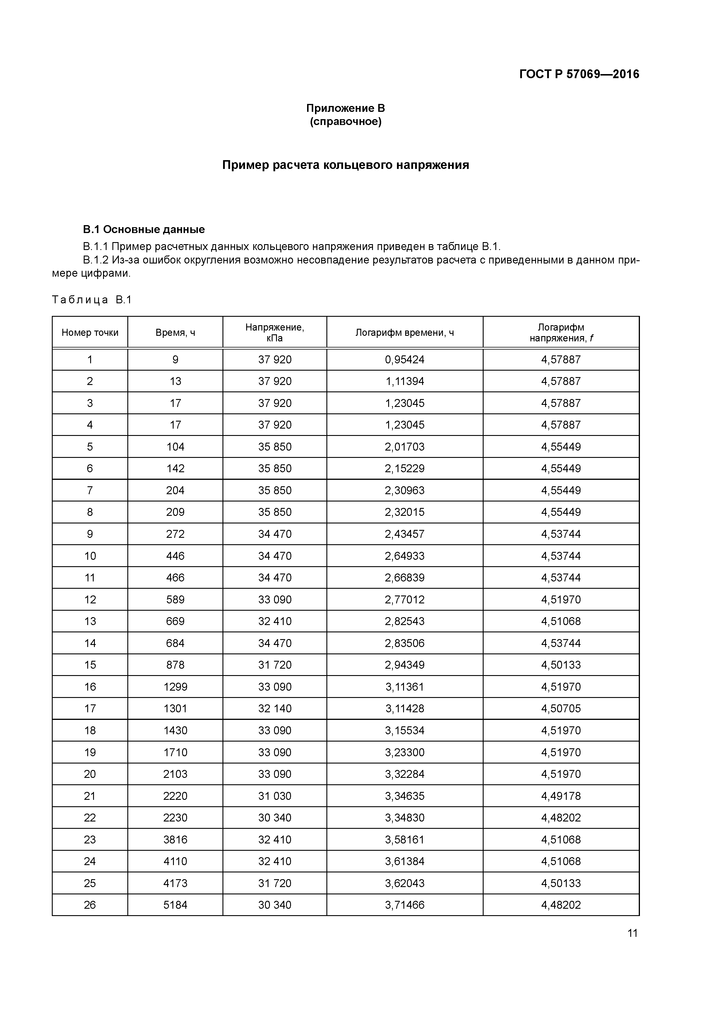 ГОСТ Р 57069-2016