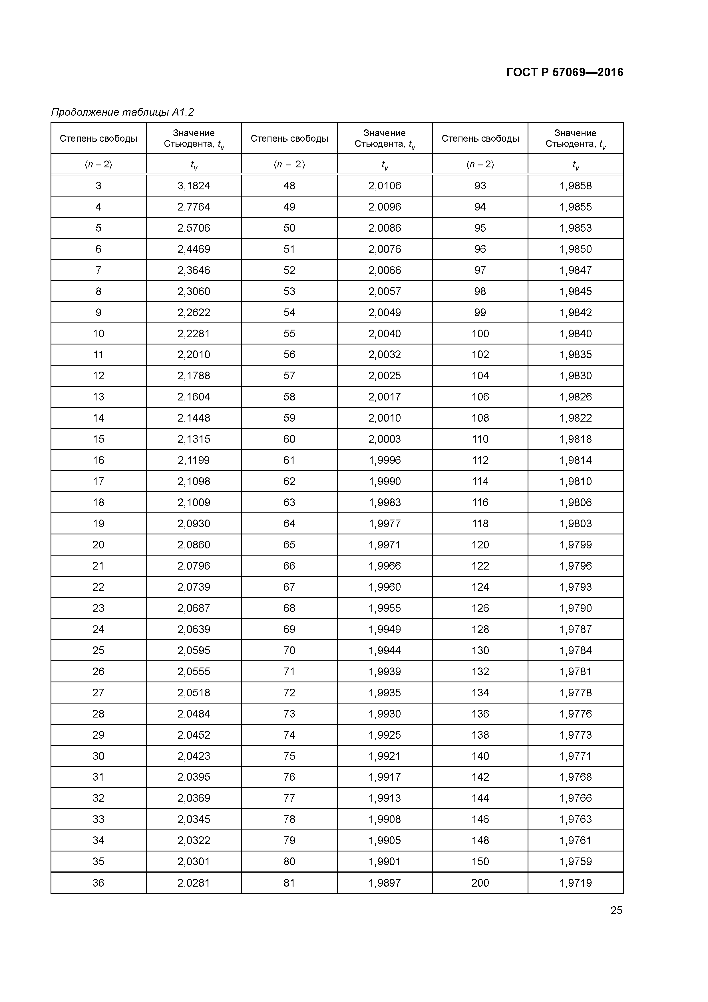 ГОСТ Р 57069-2016