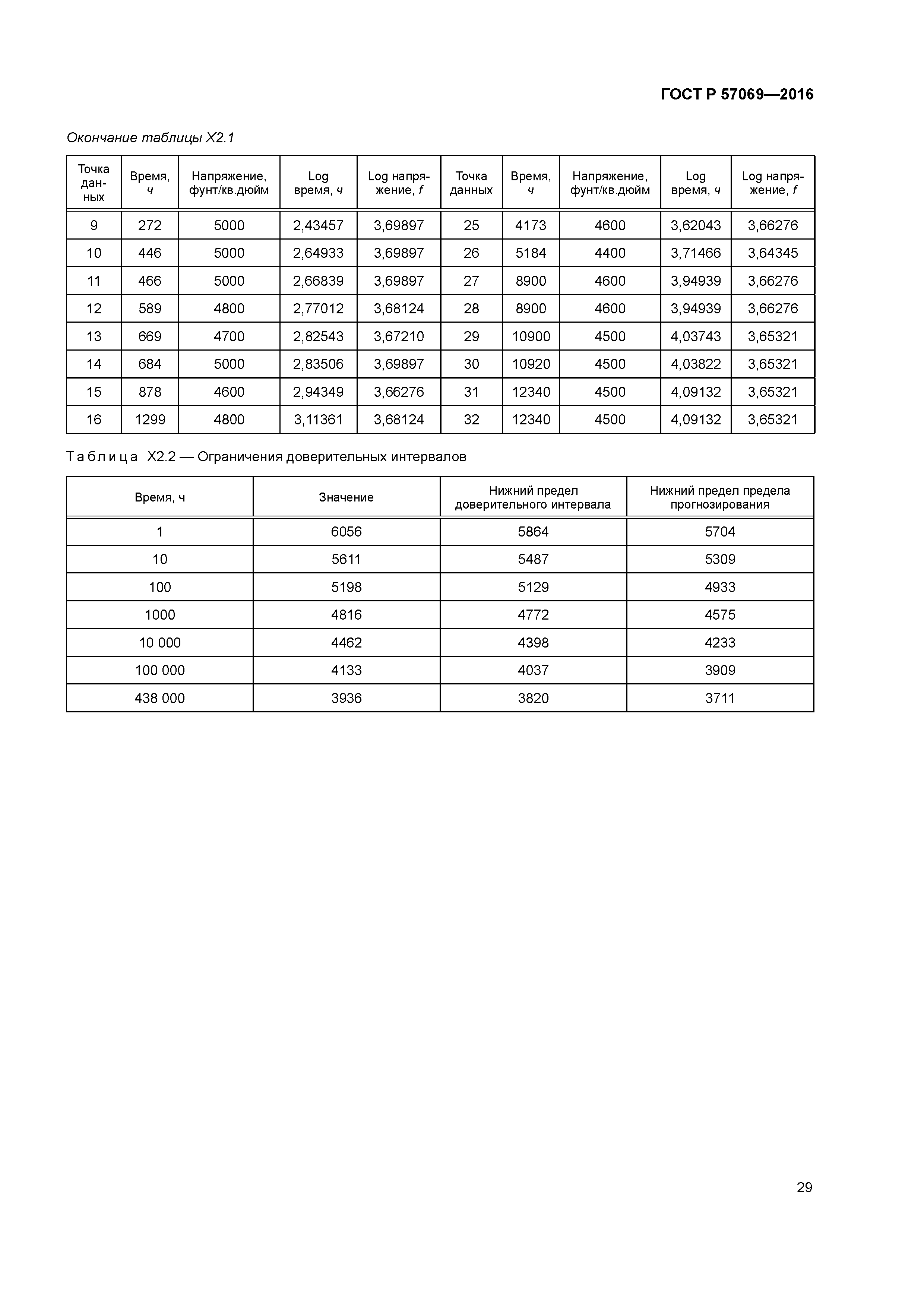 ГОСТ Р 57069-2016