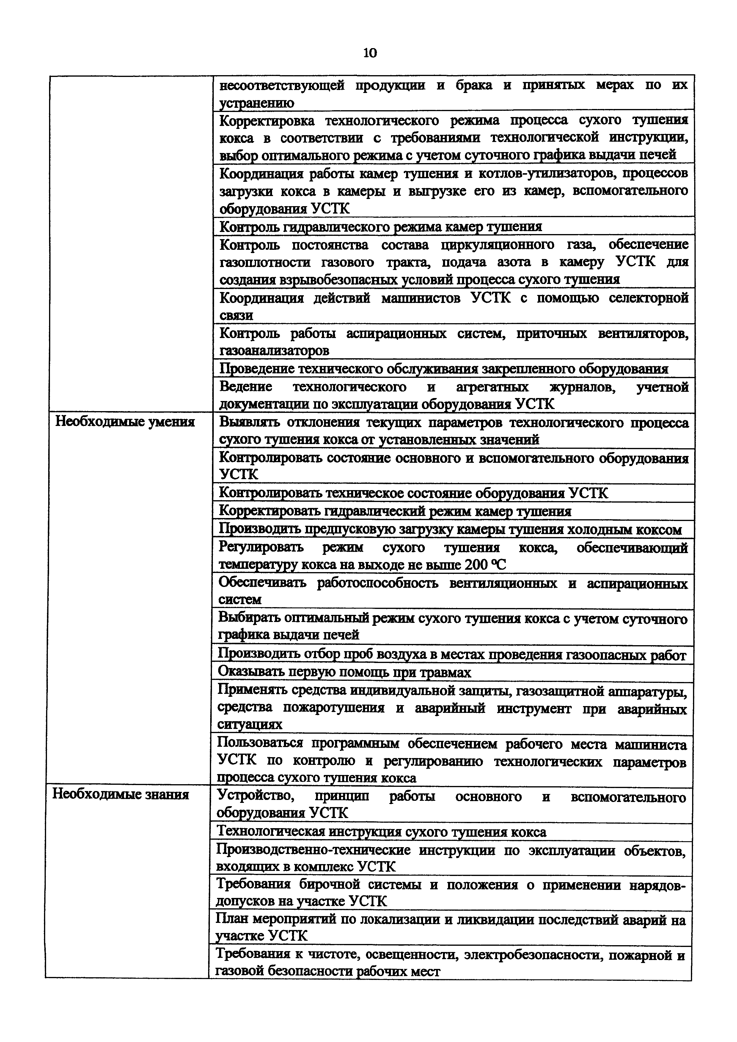 Приказ 995н