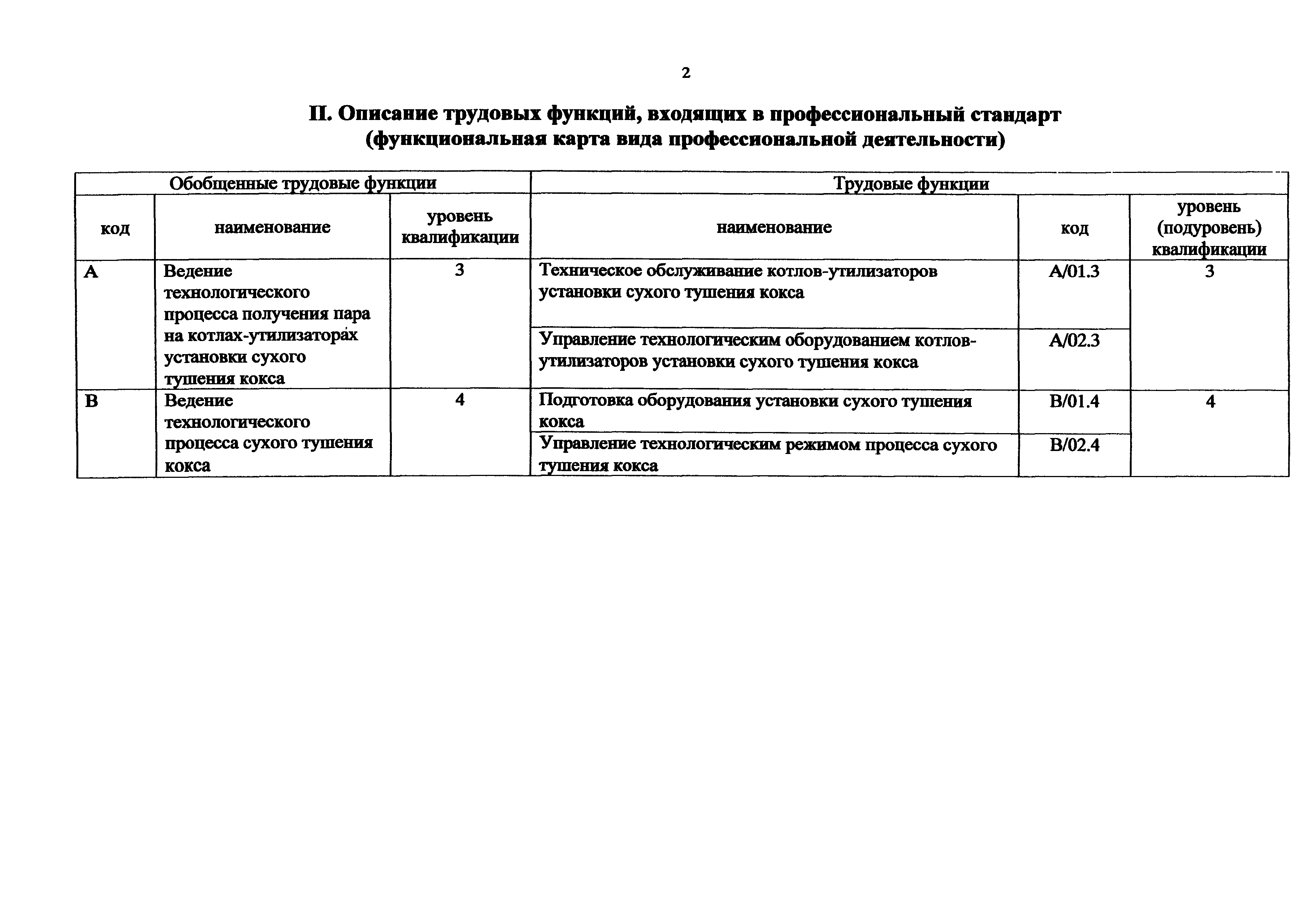 Приказ 995н