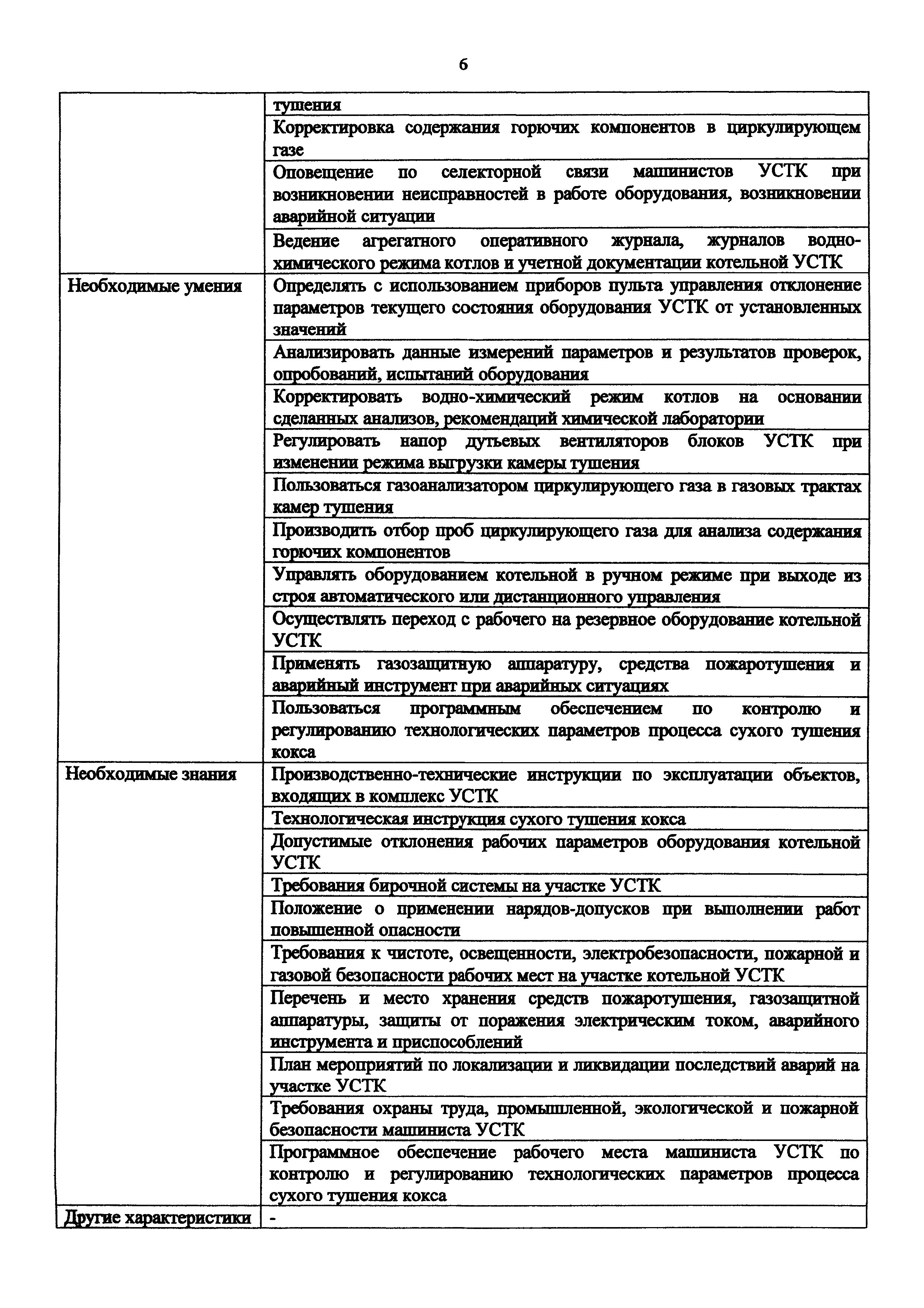 Приказ 995н