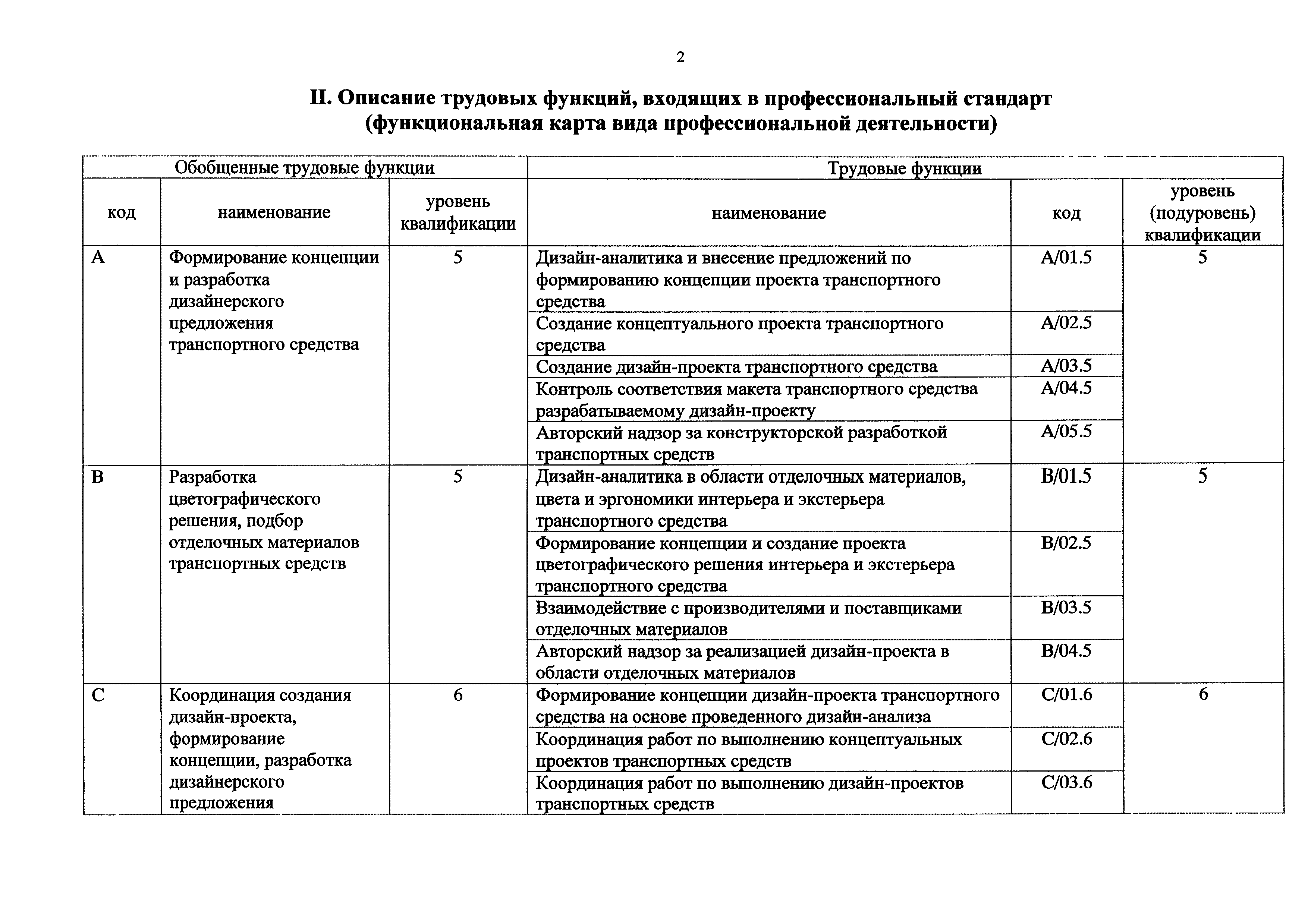 Приказ 1174н