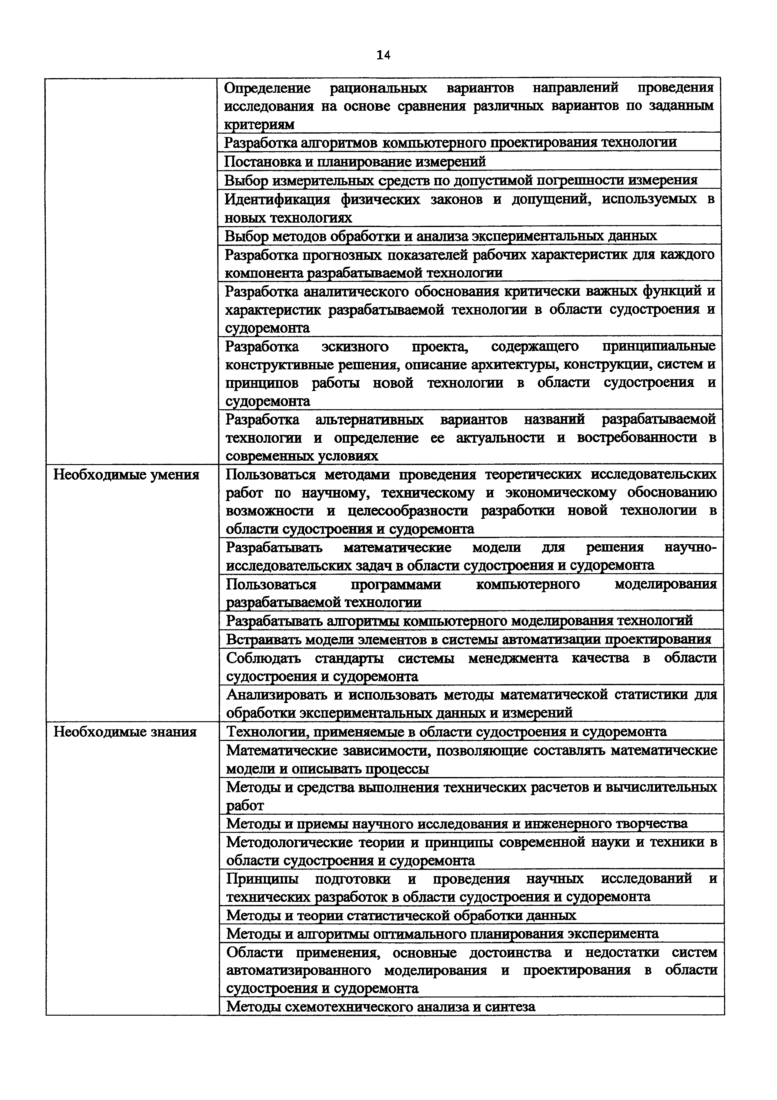 Приказ 1175н
