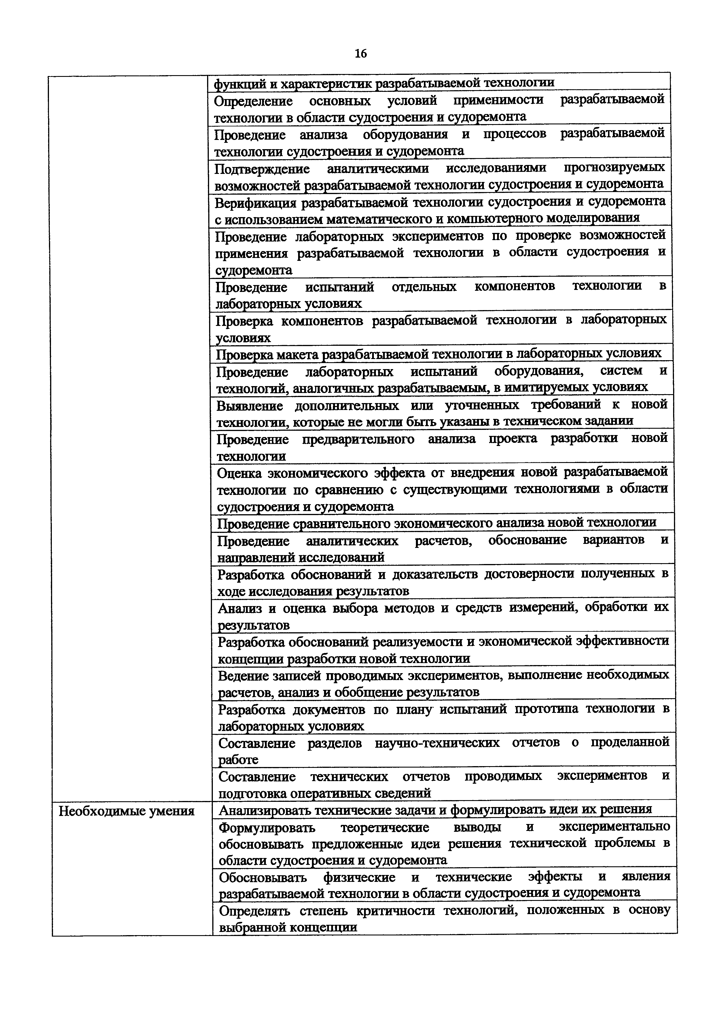 Приказ 1175н