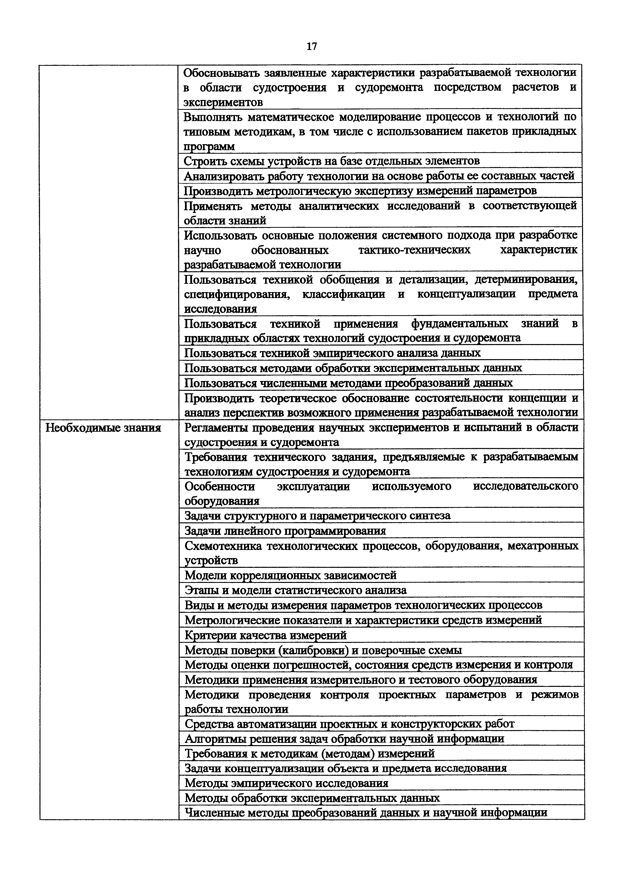 Приказ 1175н