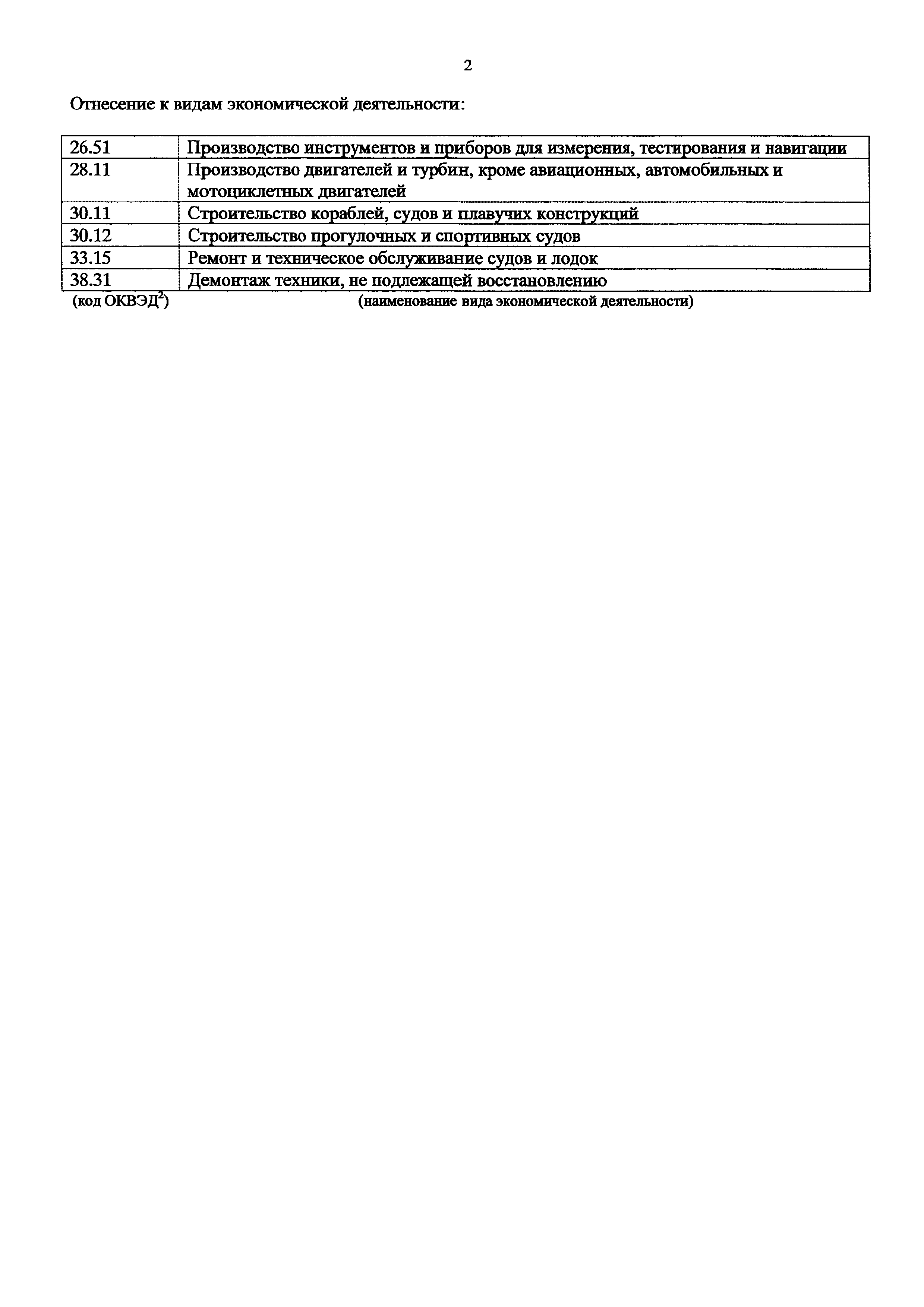 Приказ 1175н