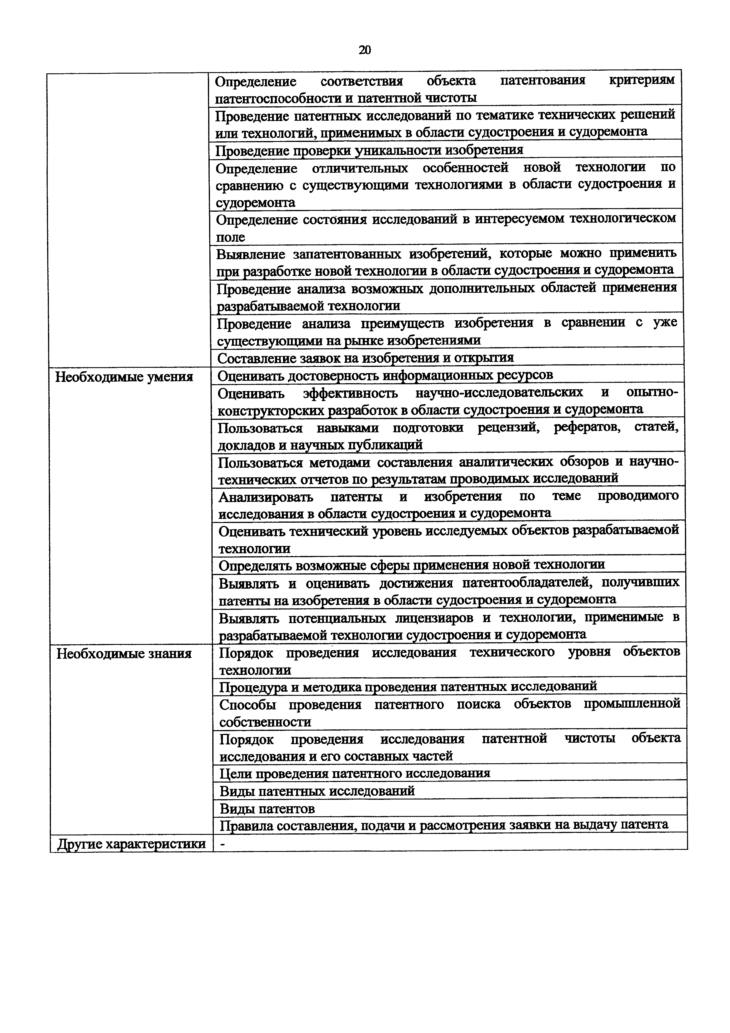 Приказ 1175н
