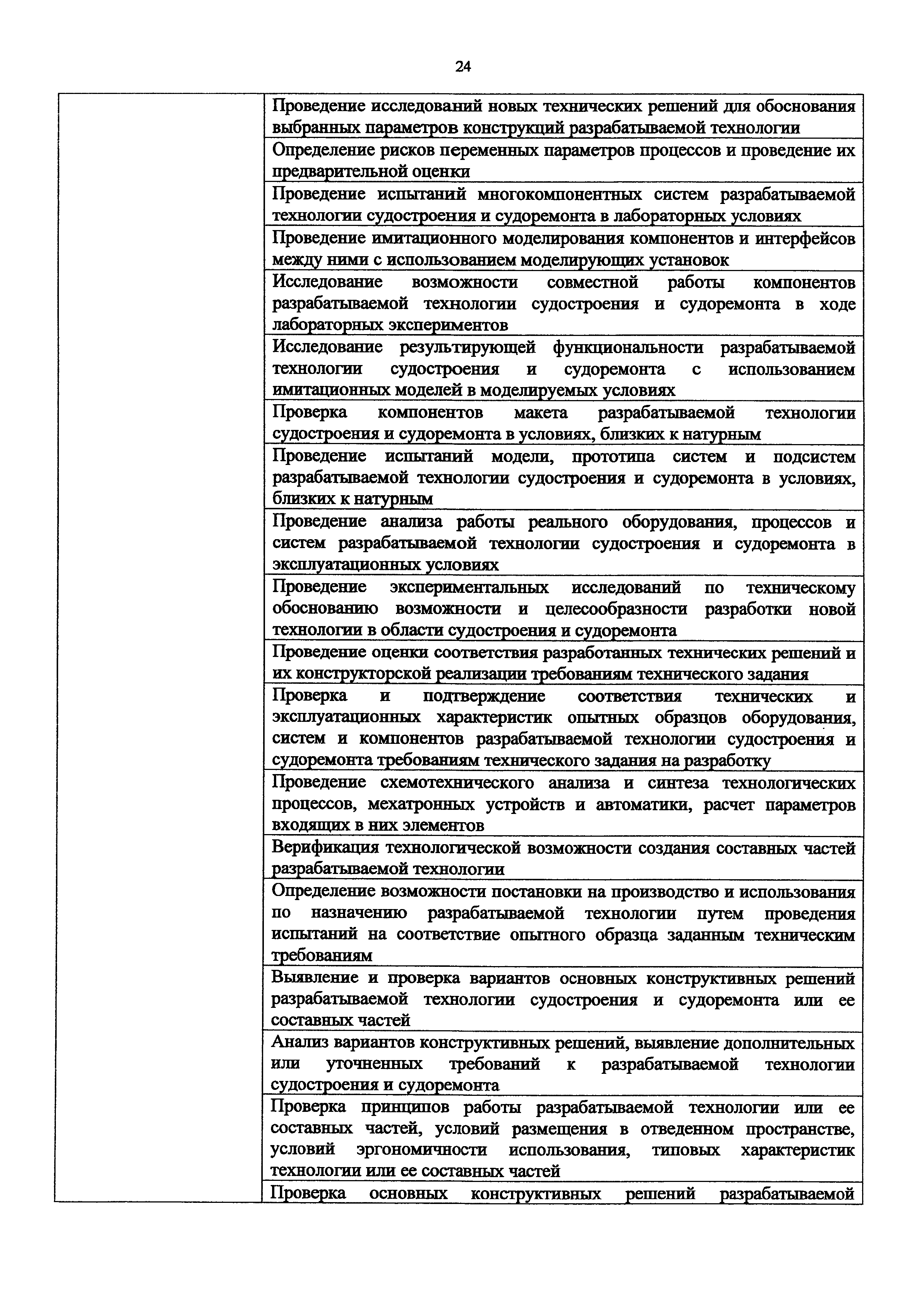 Приказ 1175н