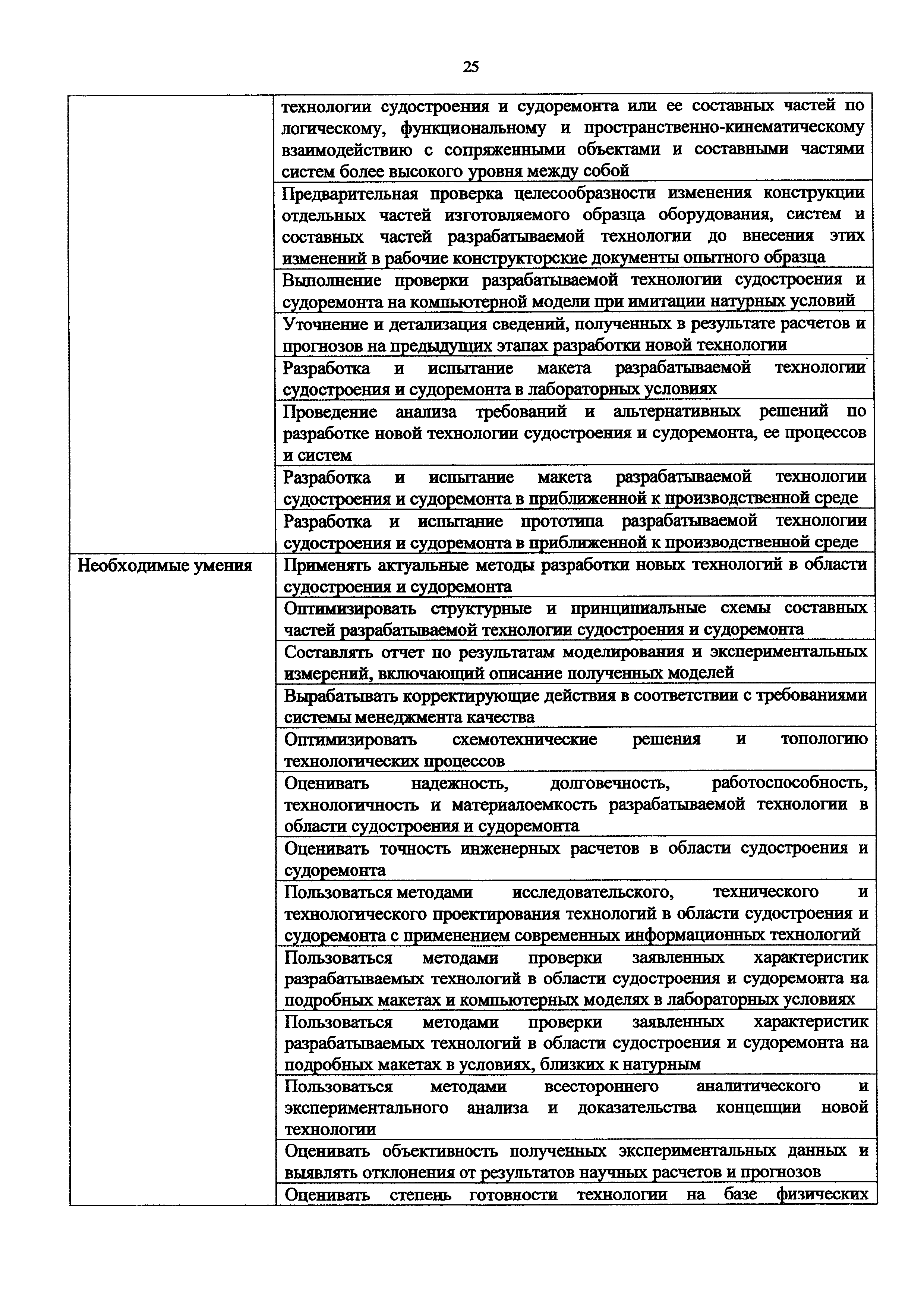 Приказ 1175н