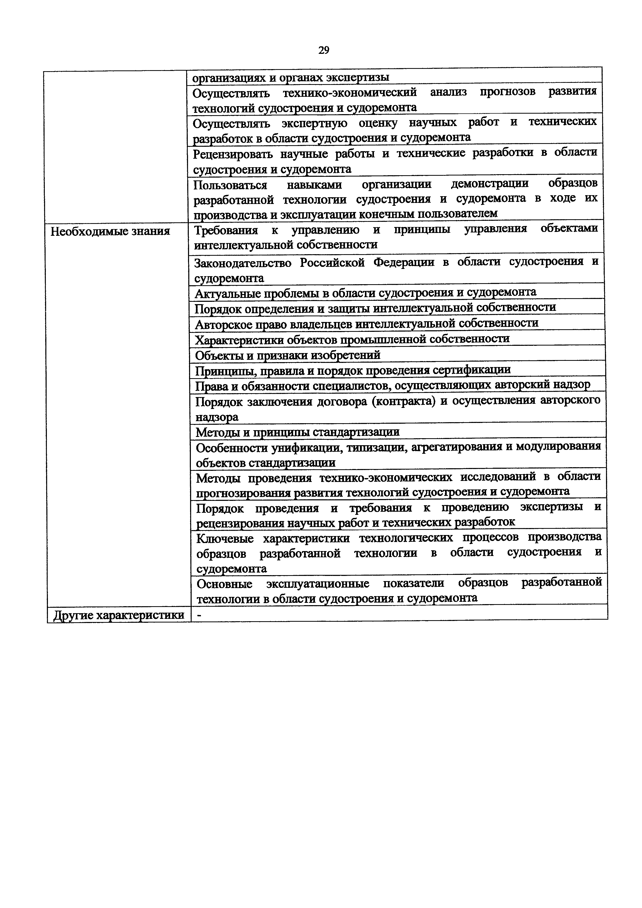 Приказ 1175н