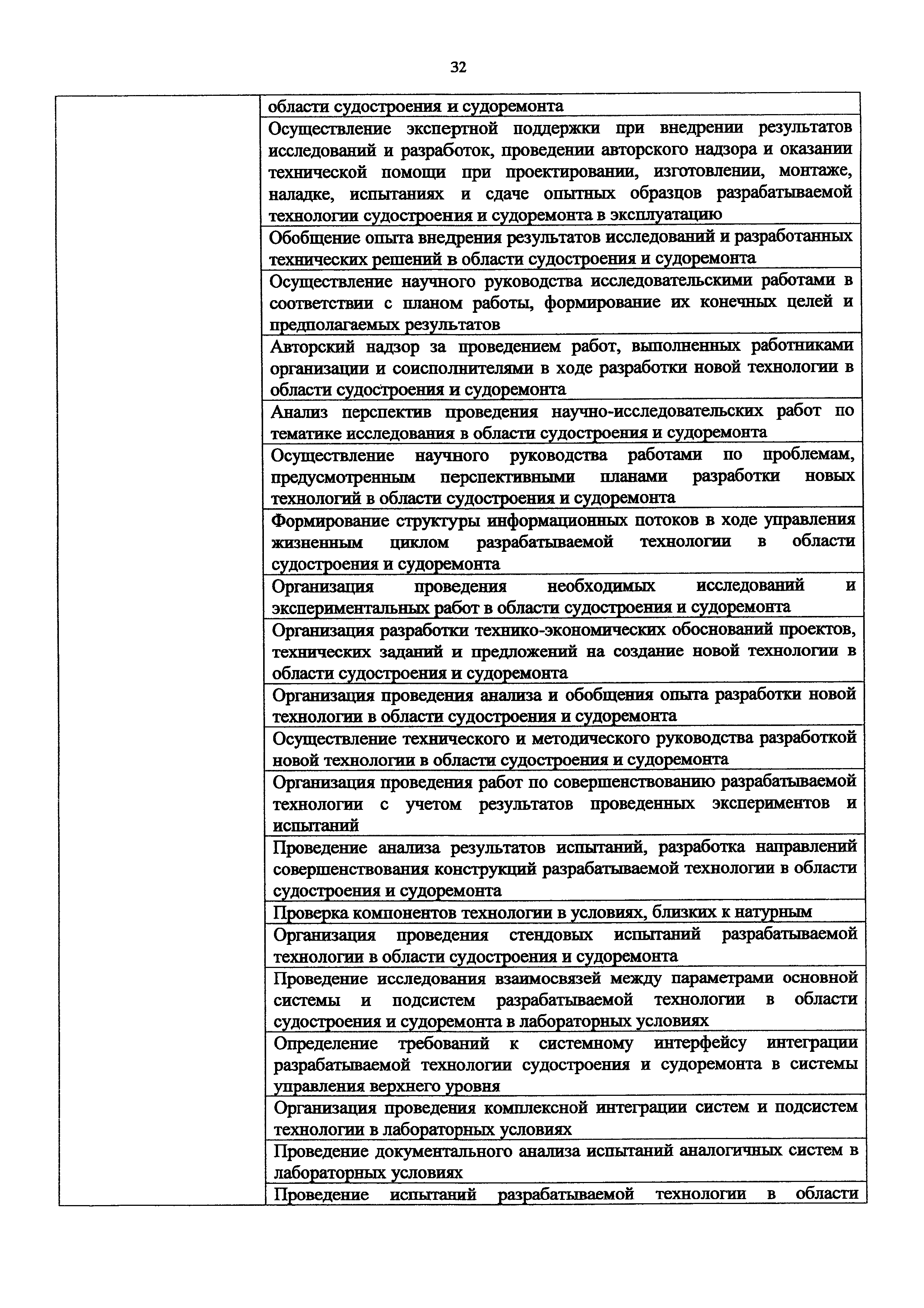 Приказ 1175н