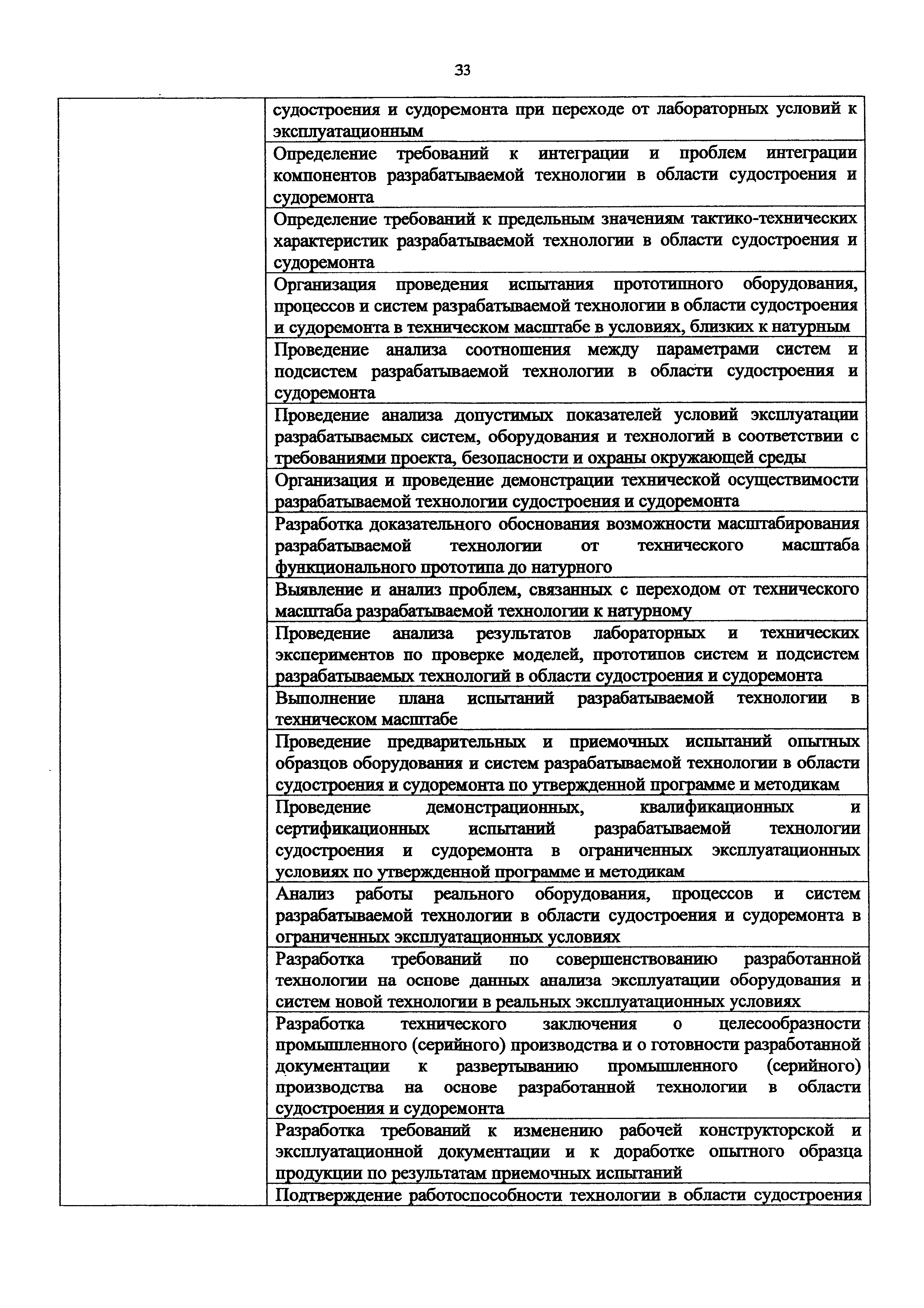 Приказ 1175н
