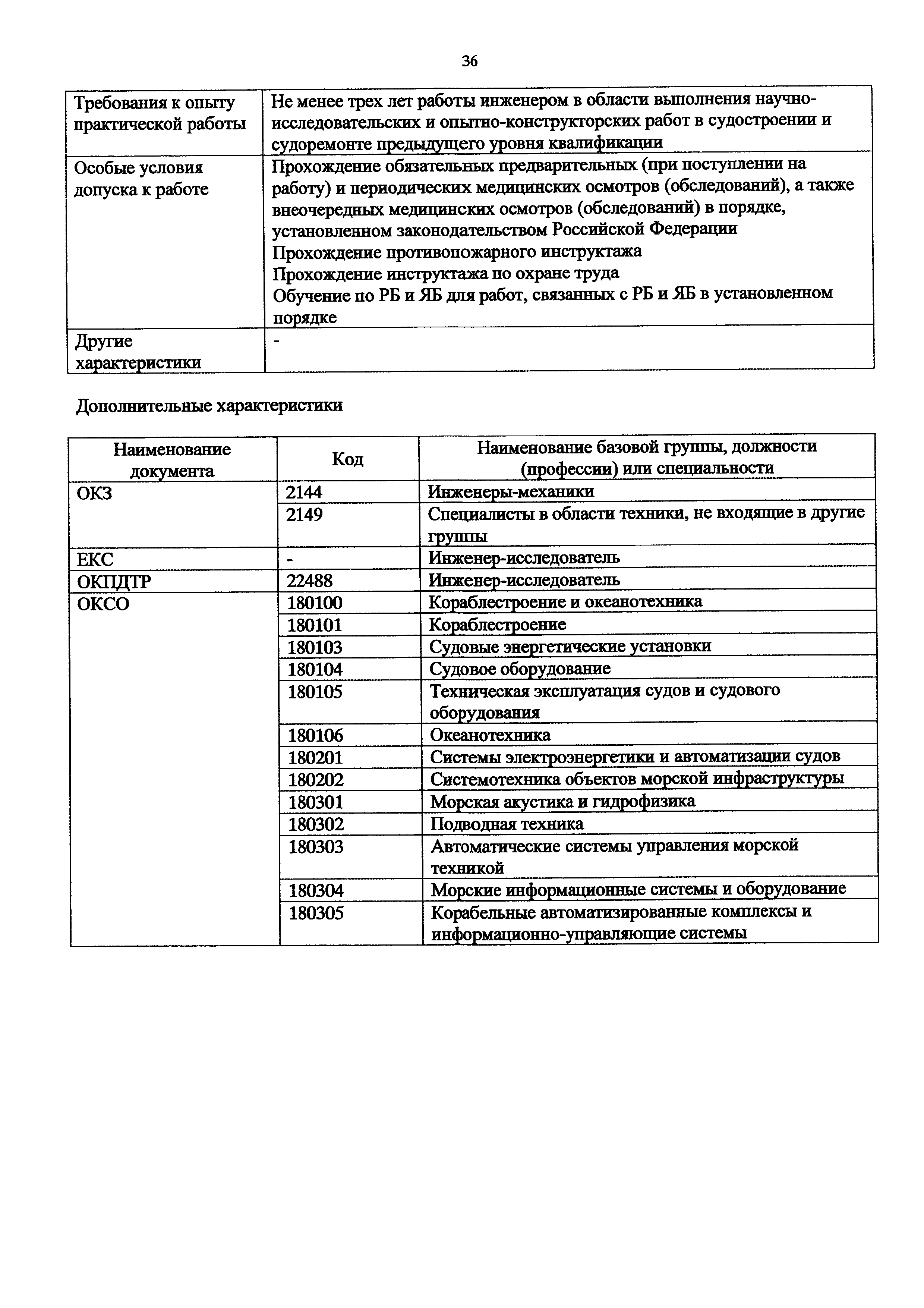 Приказ 1175н