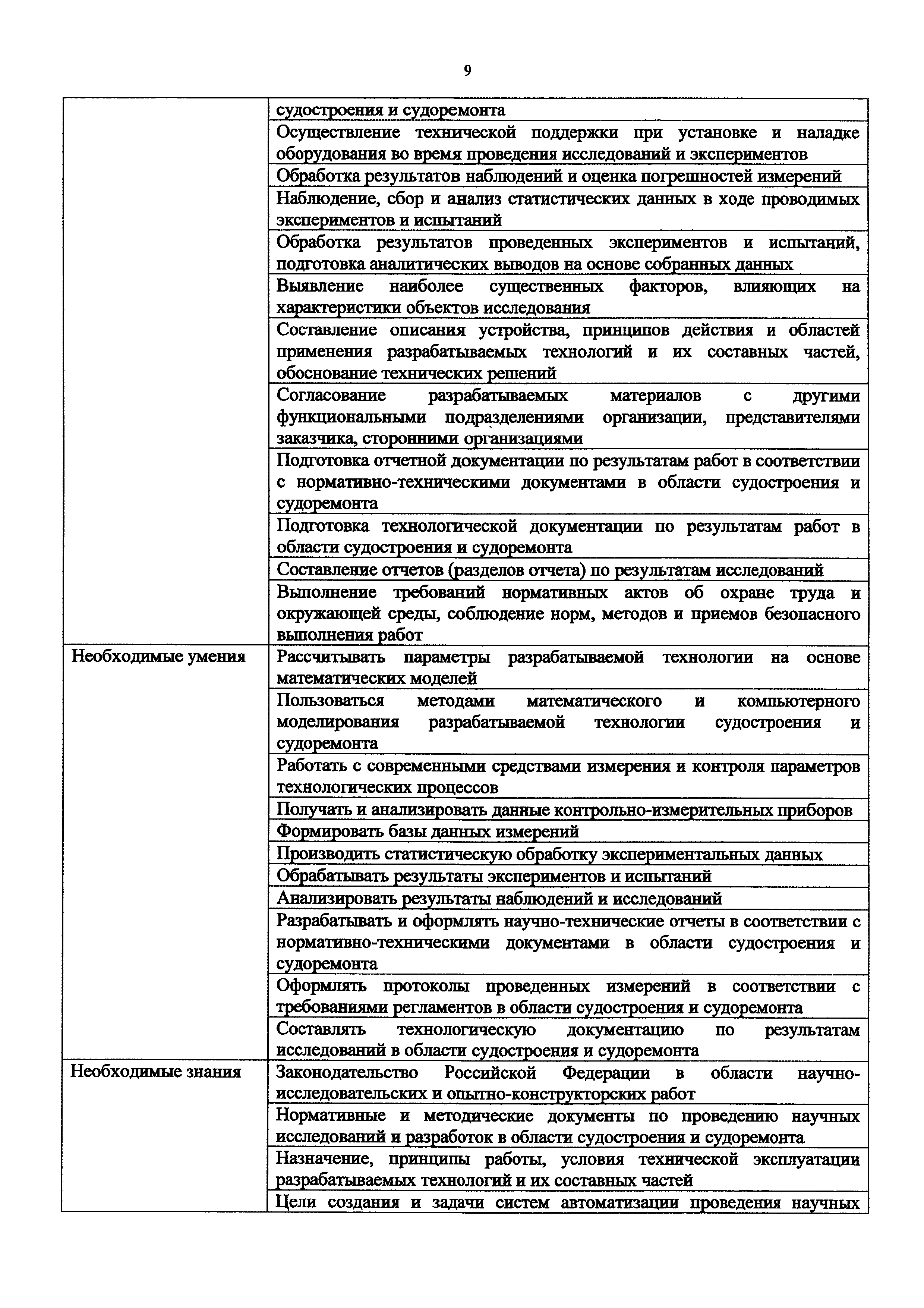 Приказ 1175н