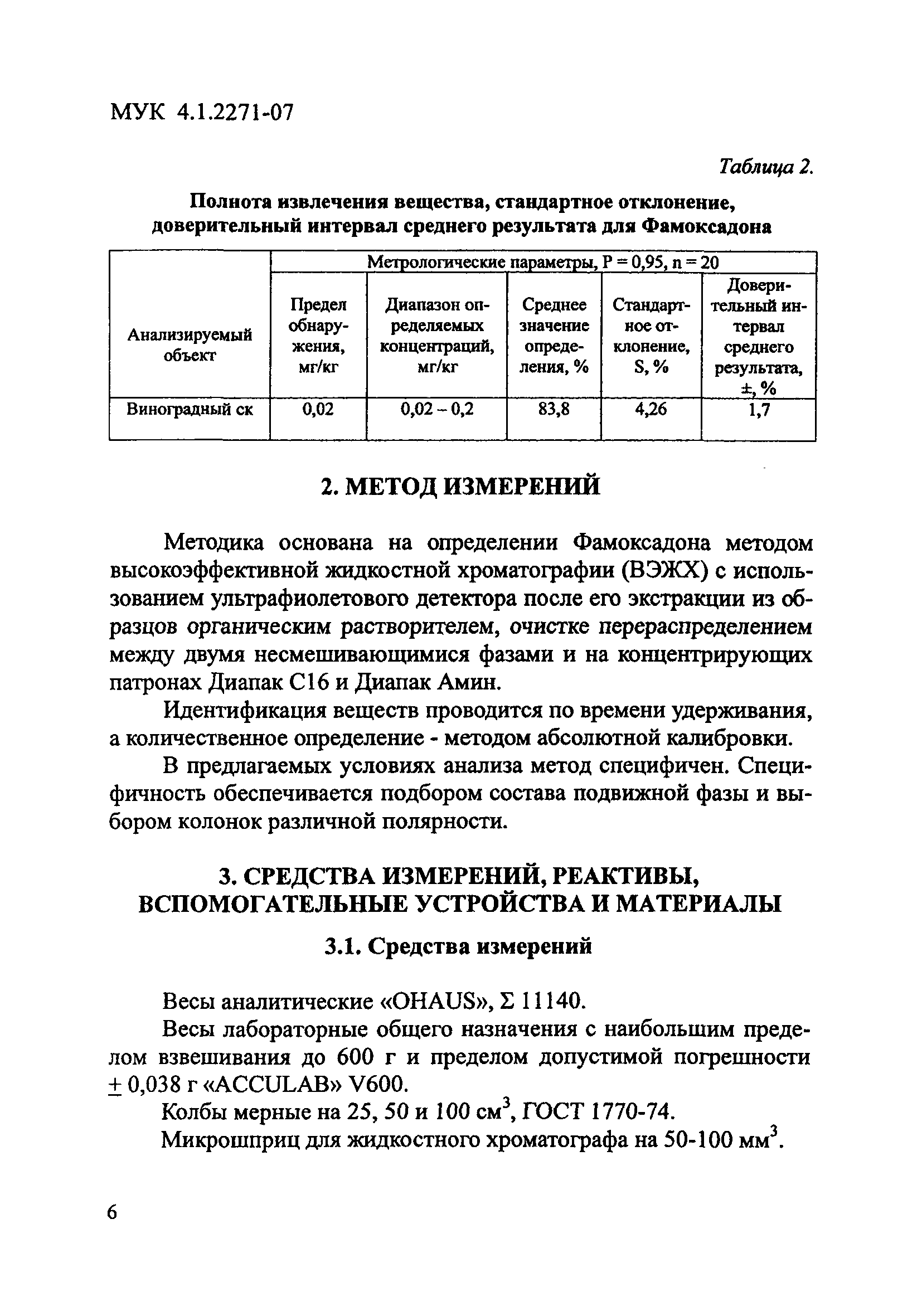 МУК 4.1.2271-07