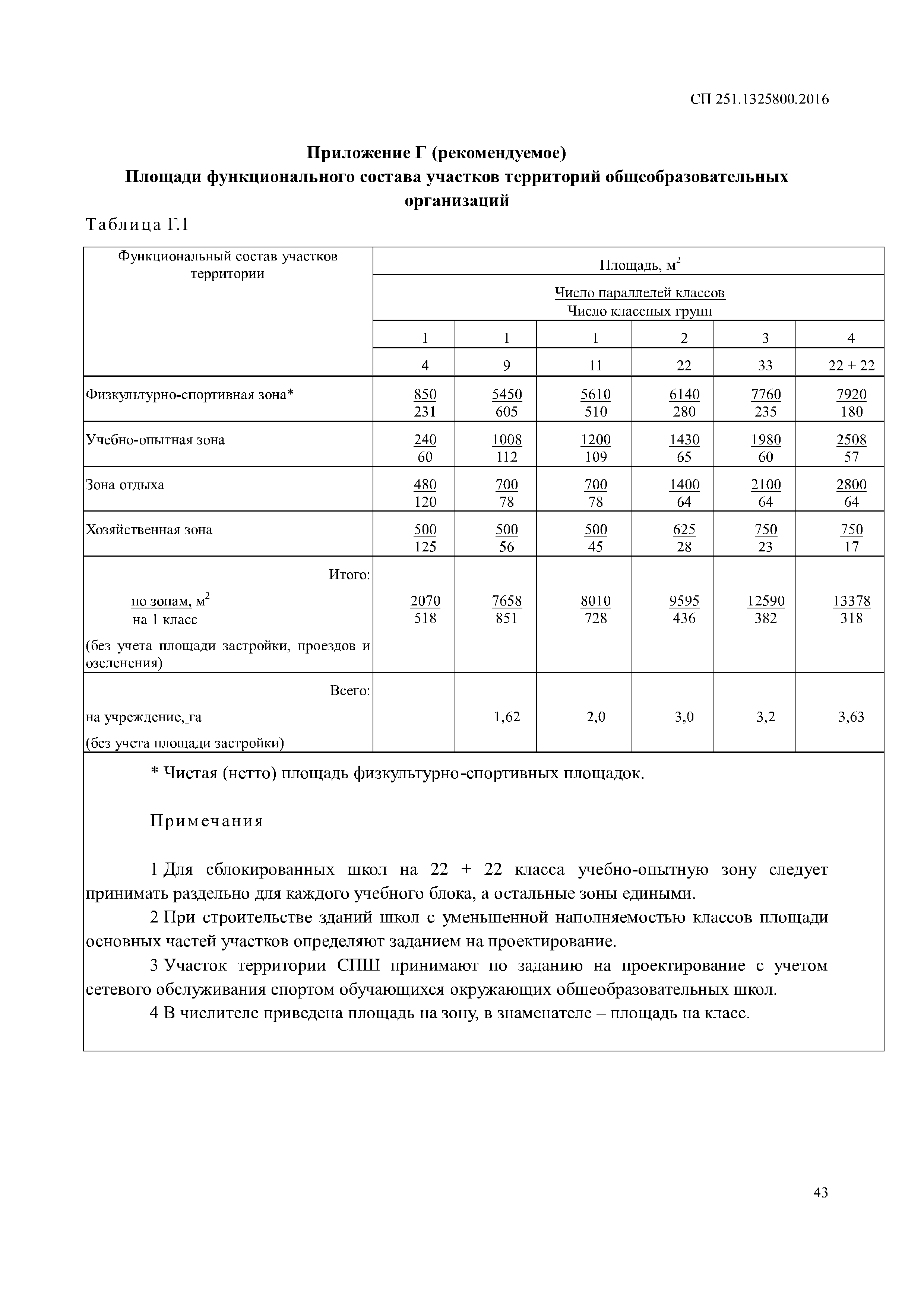 СП 251.1325800.2016