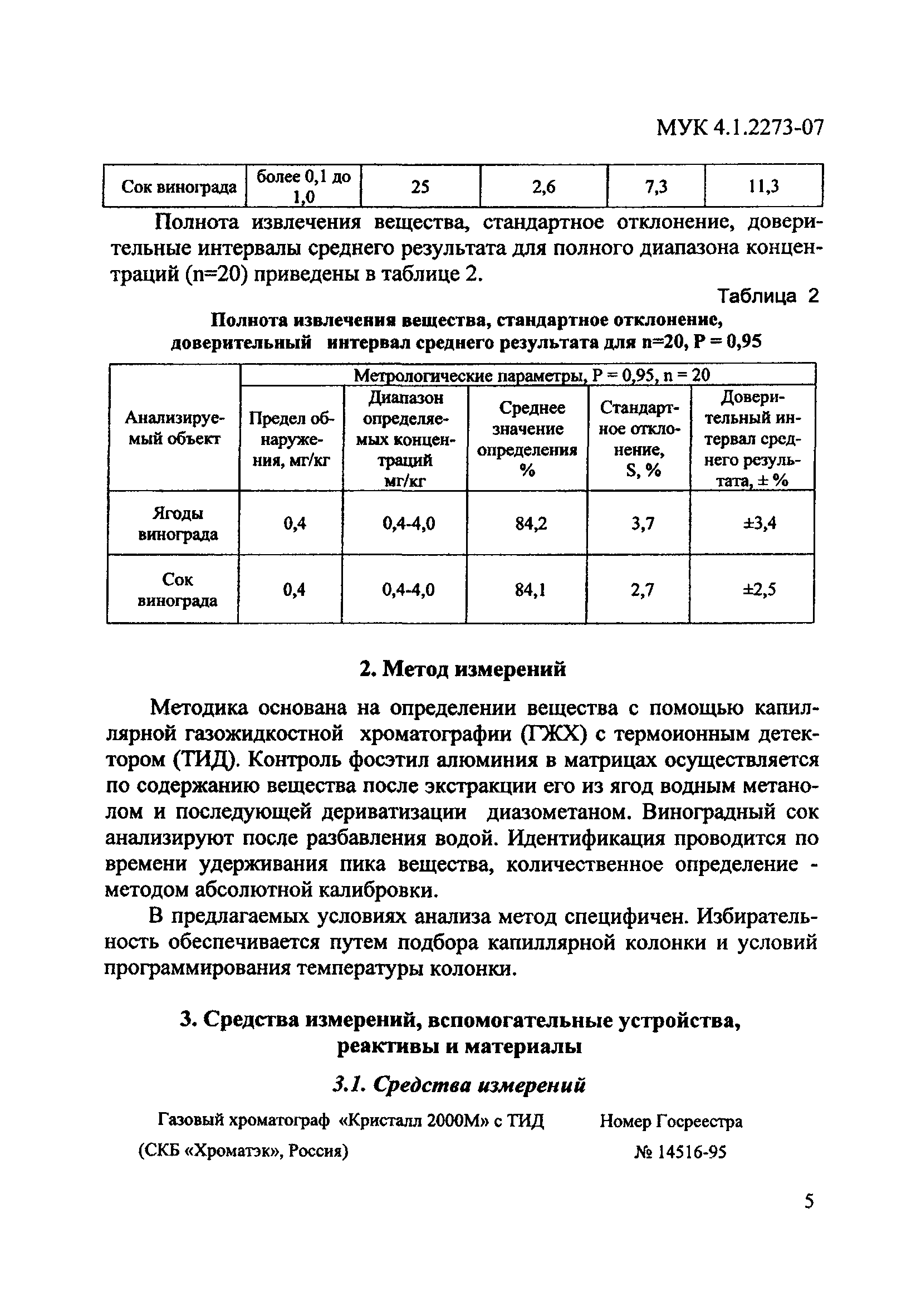 МУК 4.1.2273-07