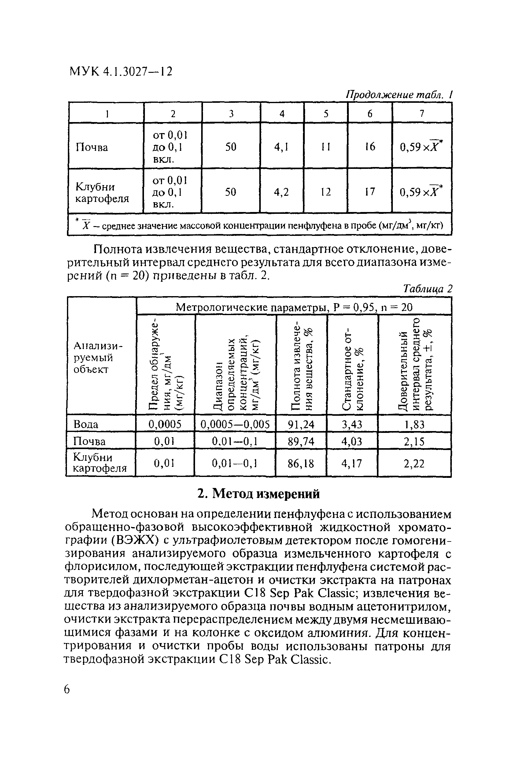 МУК 4.1.3027-12