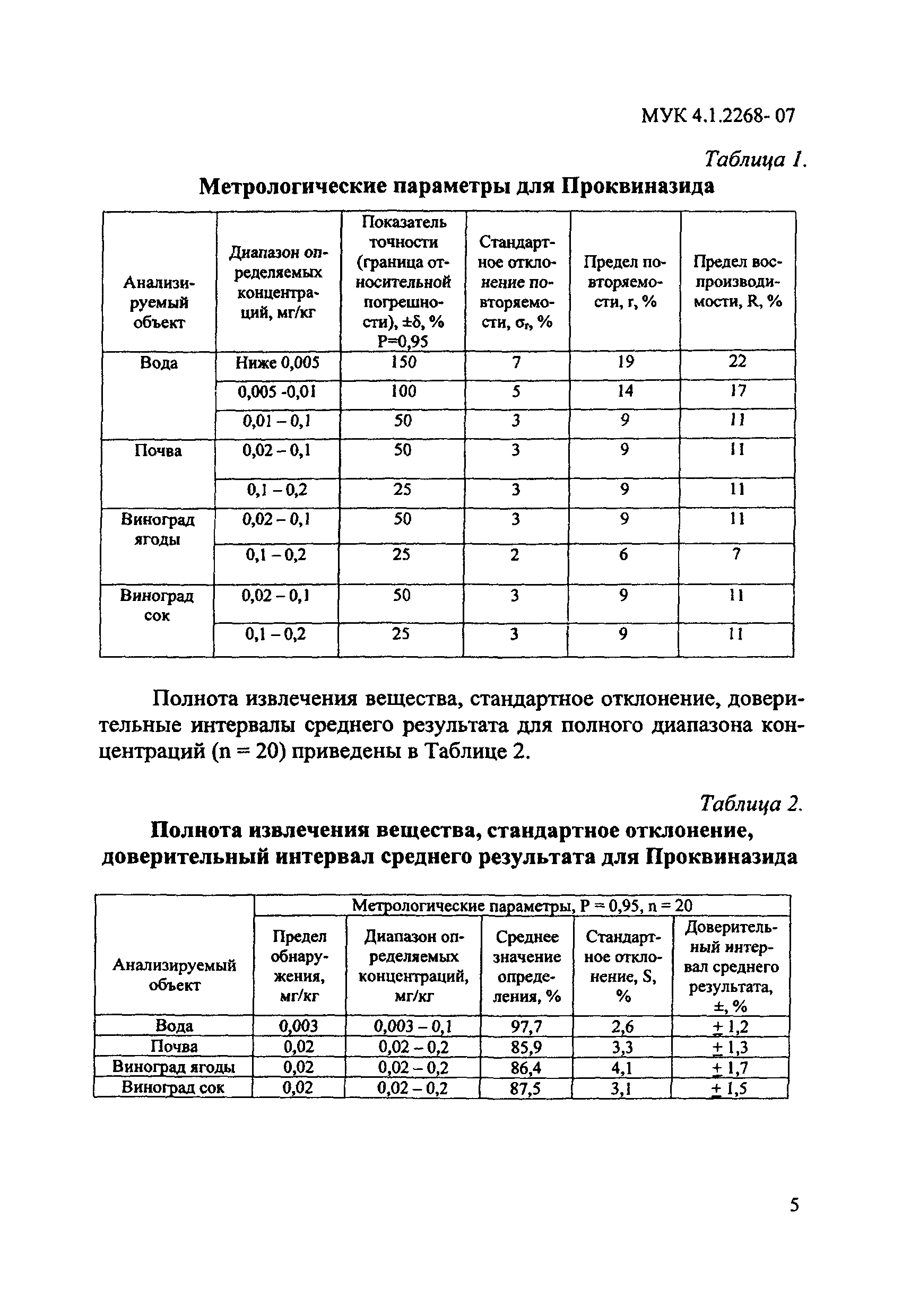 МУК 4.1.2268-07