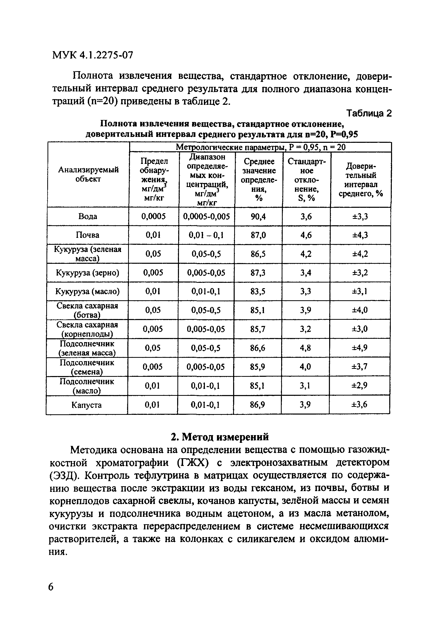 МУК 4.1.2275-07