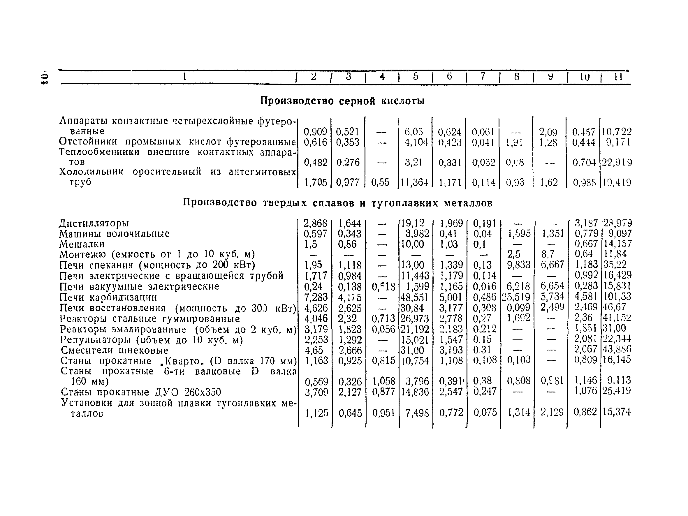 ВНТП 30-85