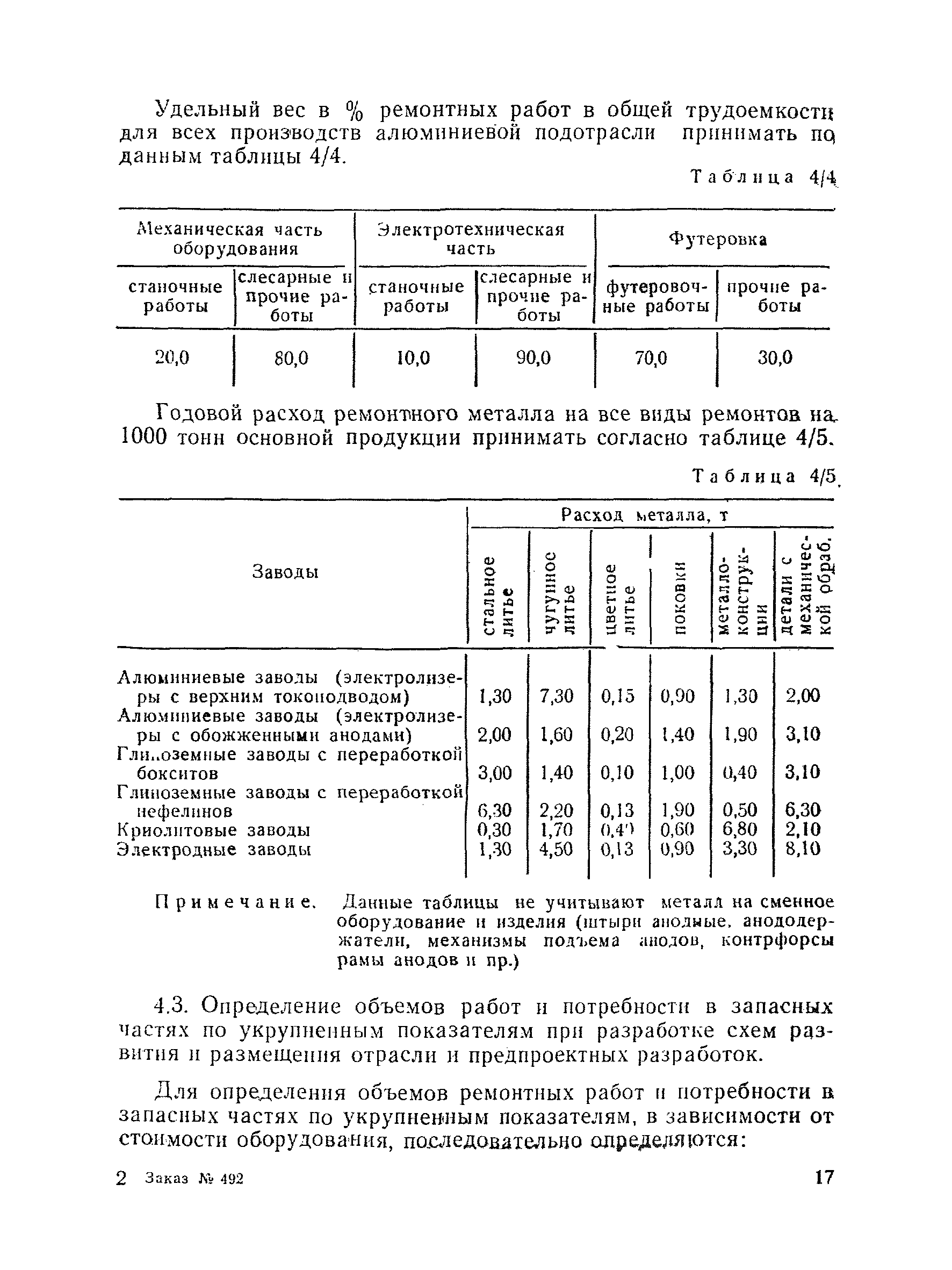 ВНТП 30-85