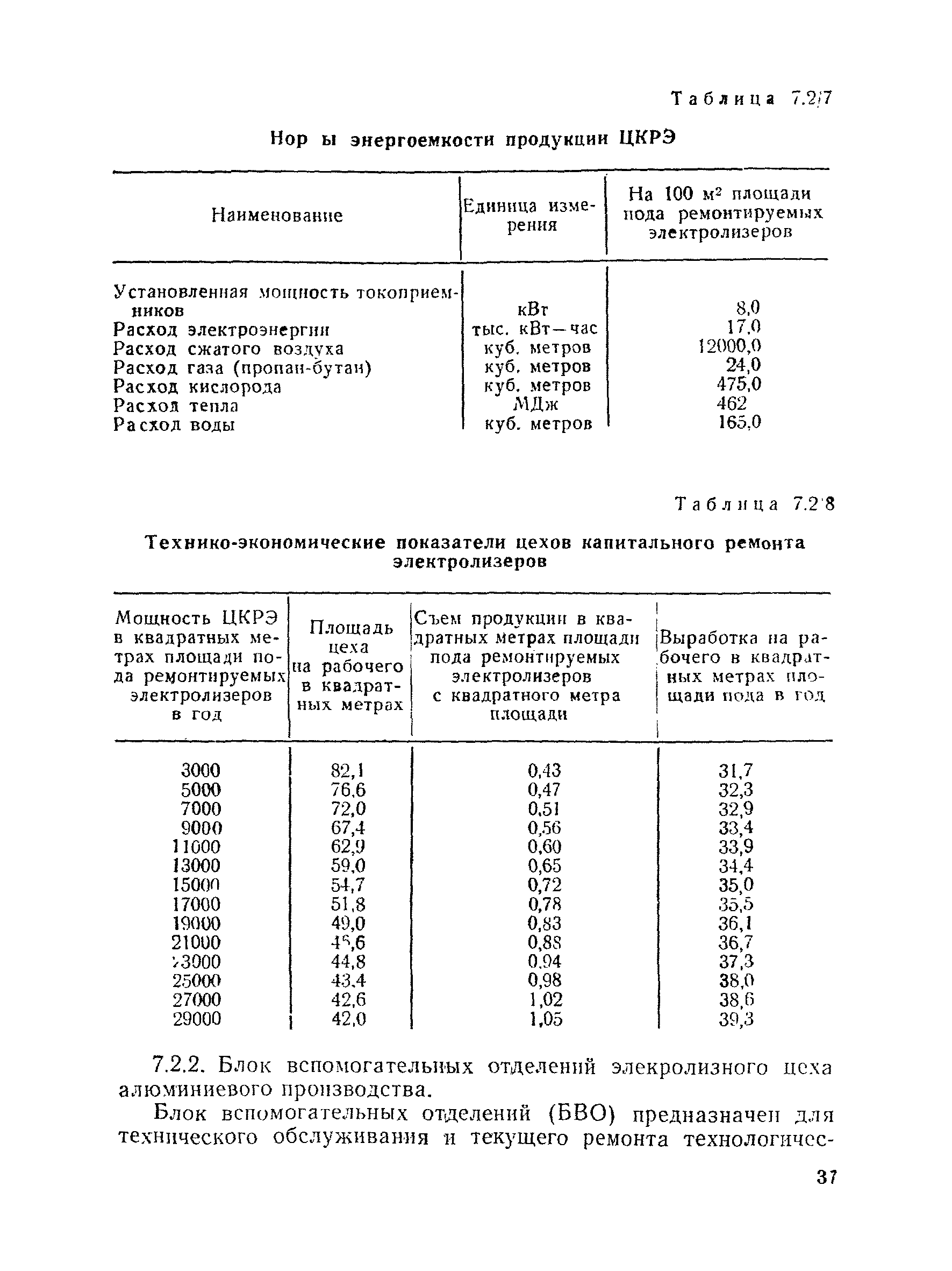 ВНТП 30-85