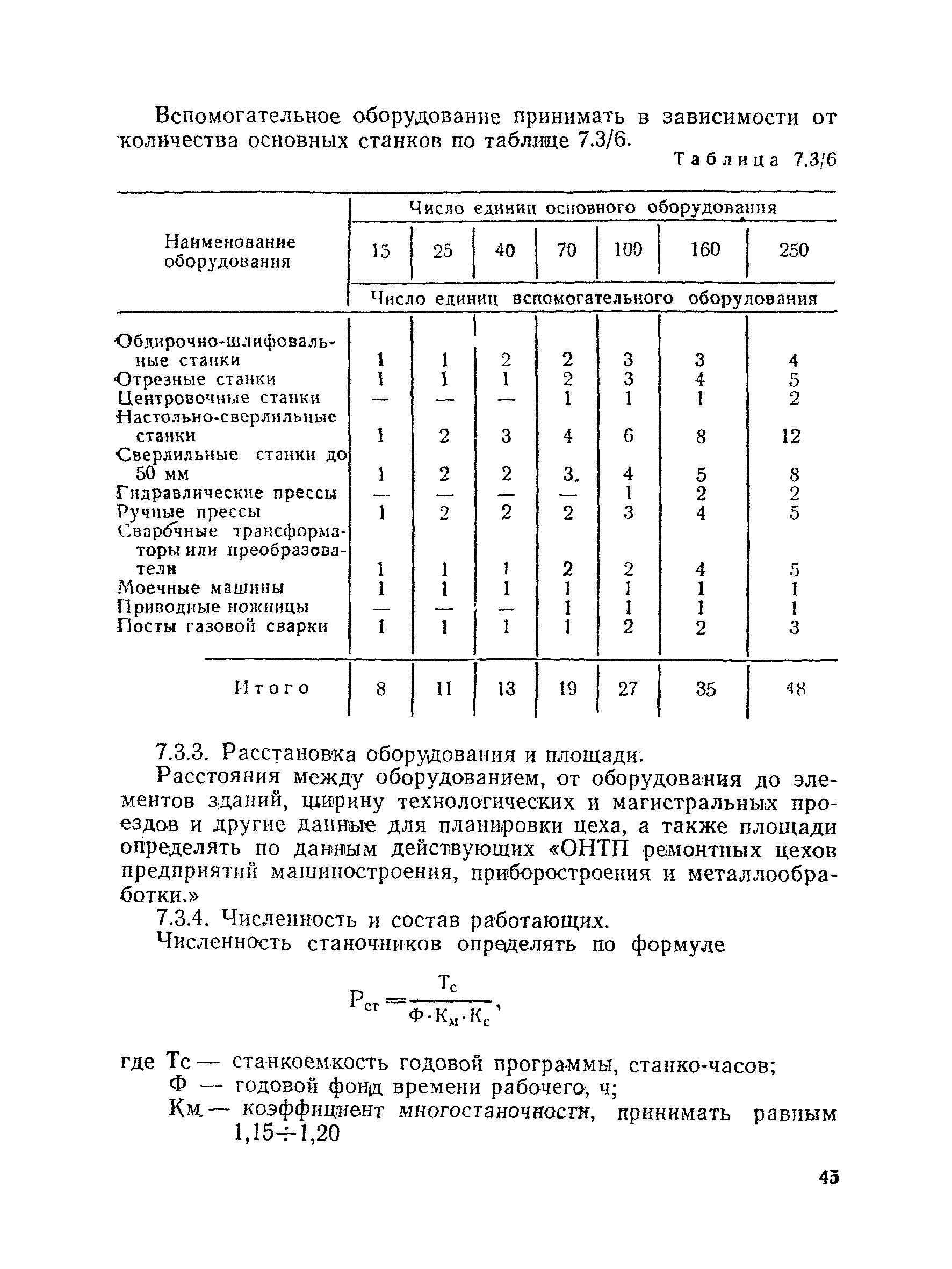 ВНТП 30-85