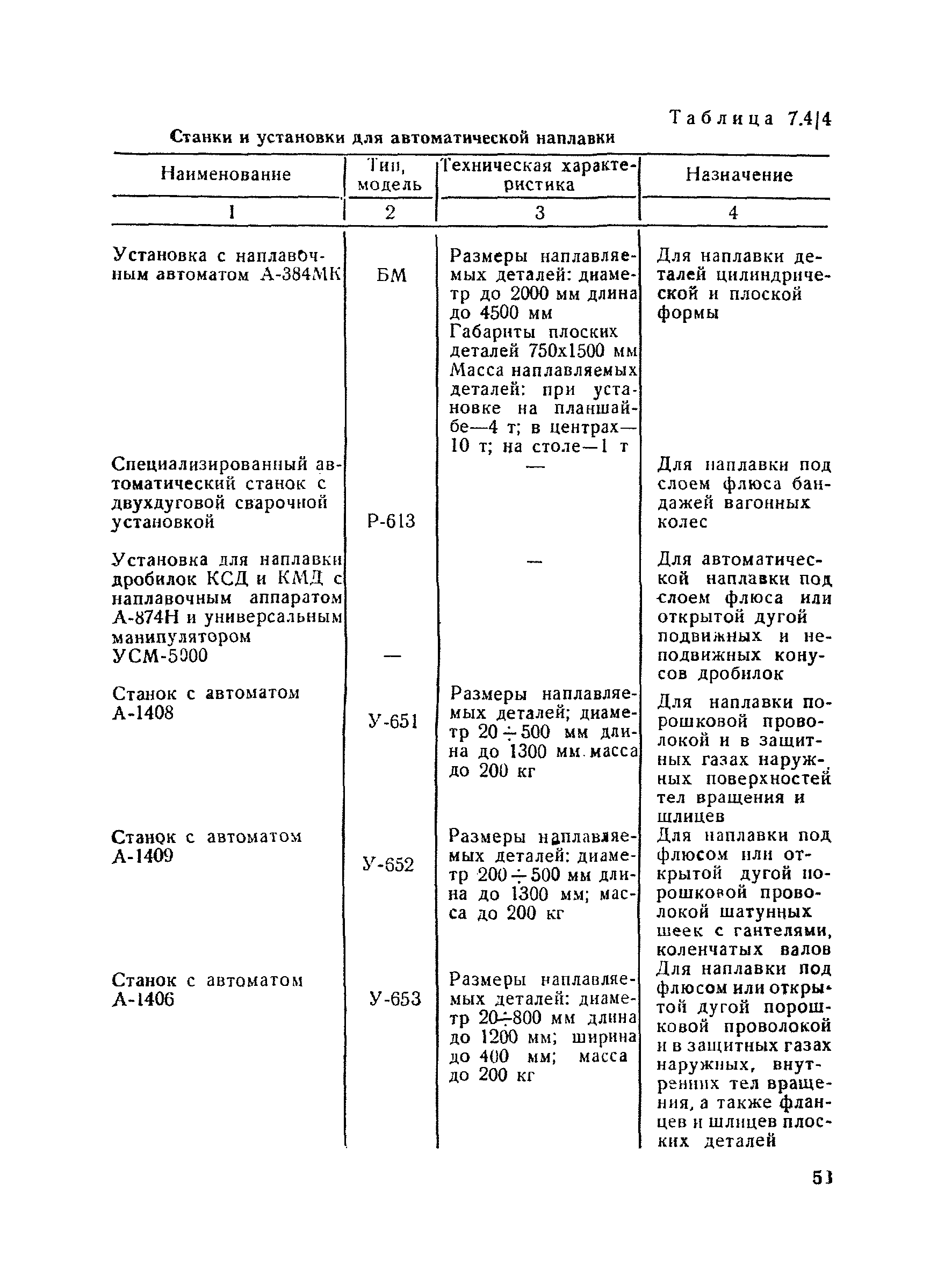 ВНТП 30-85