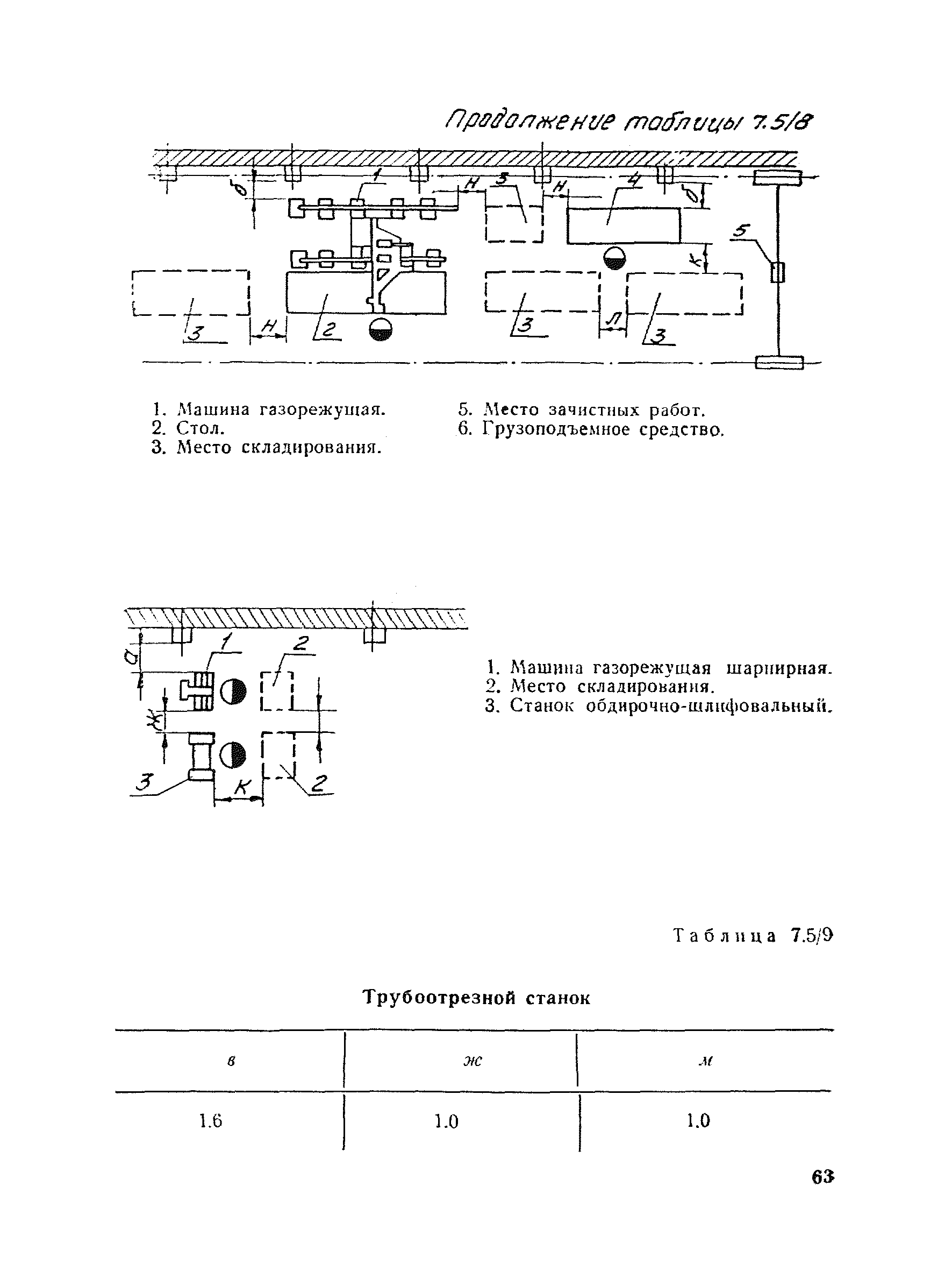 ВНТП 30-85