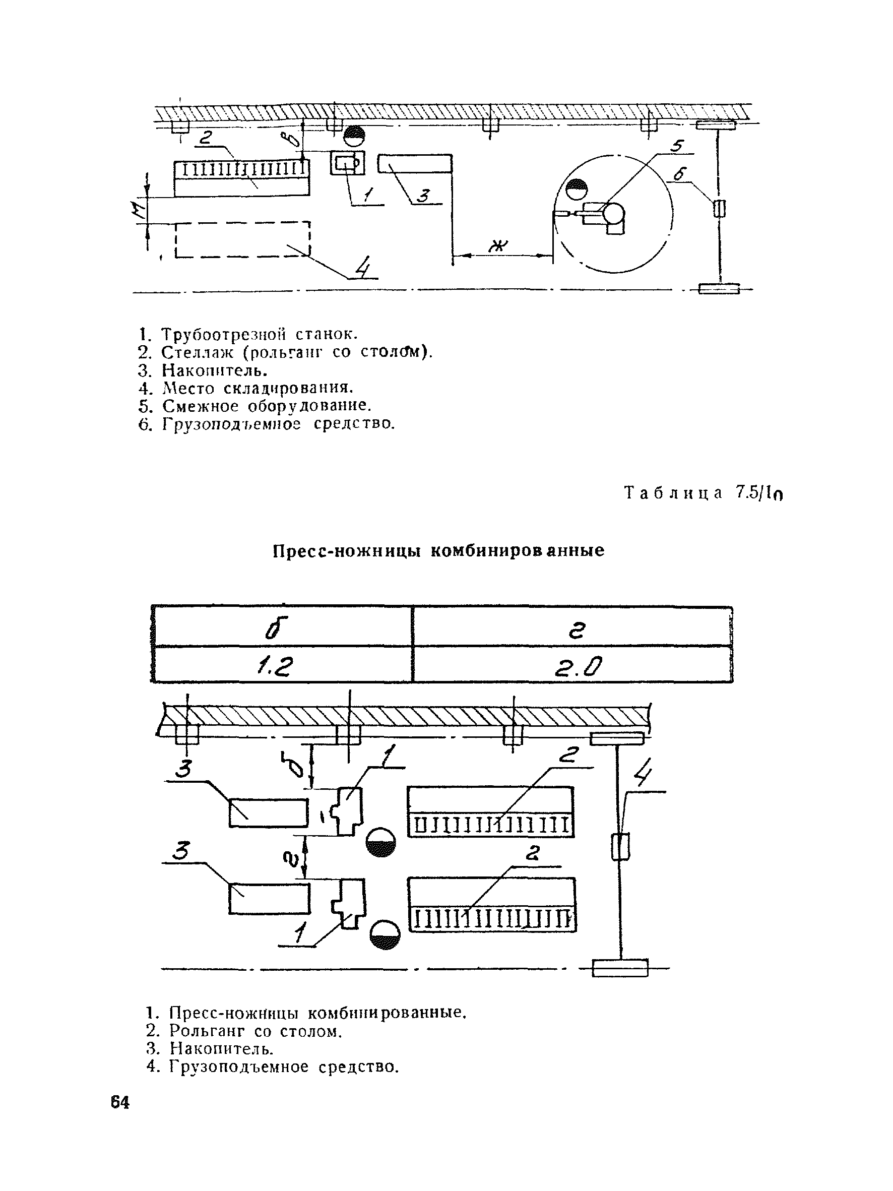 ВНТП 30-85