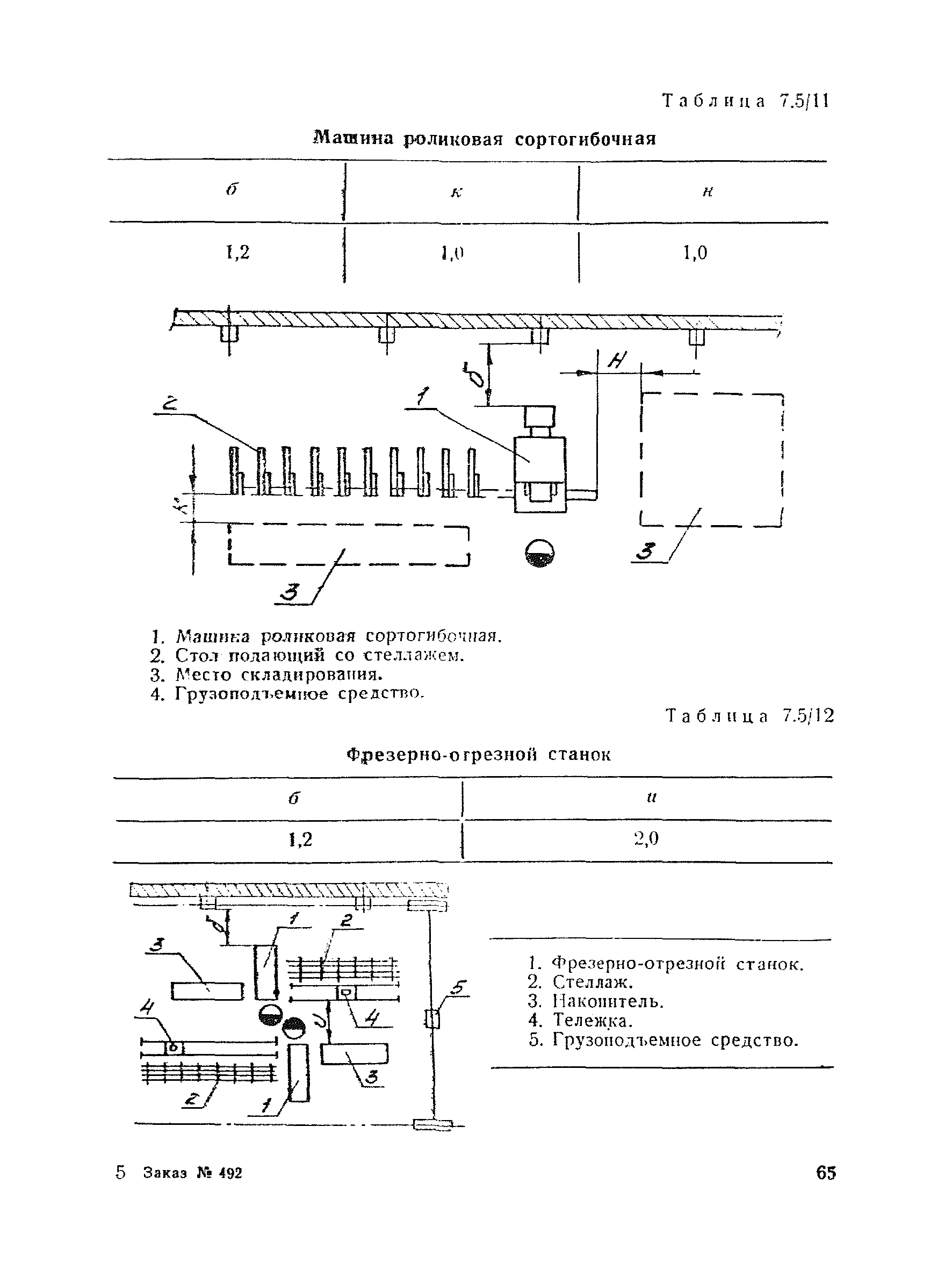 ВНТП 30-85