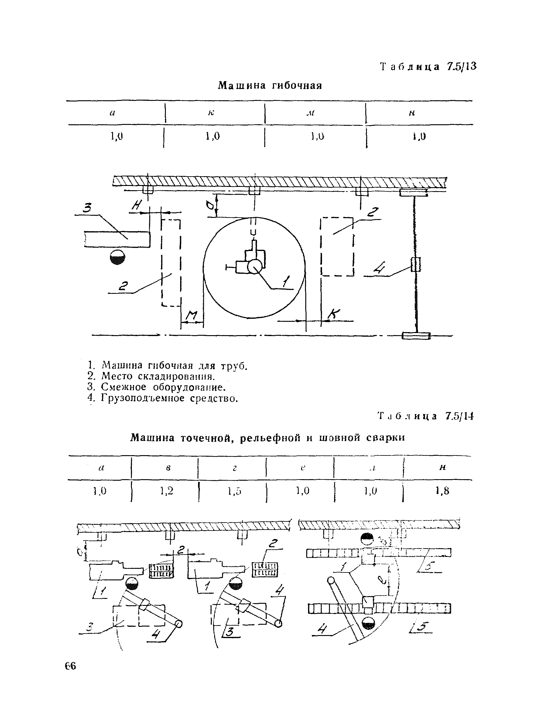 ВНТП 30-85