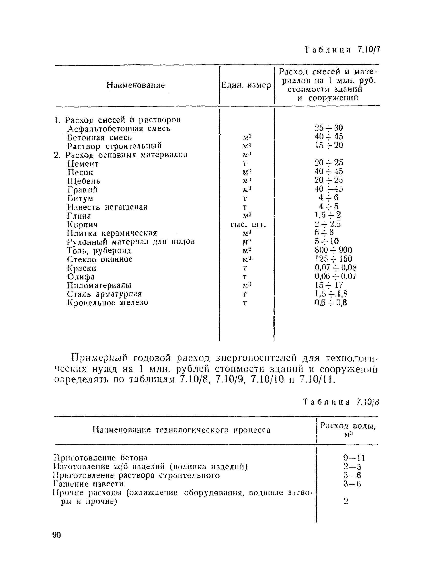 ВНТП 30-85