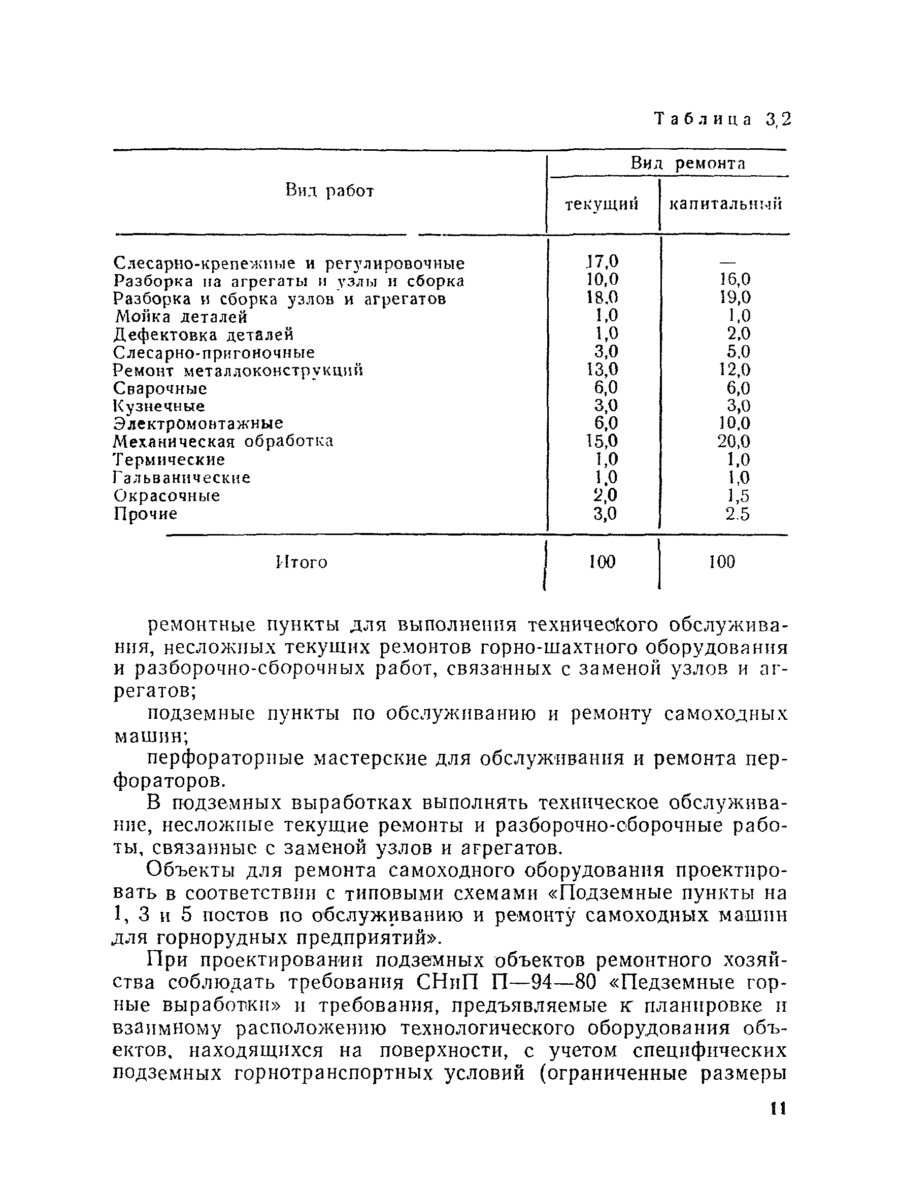 ВНТП 30-85