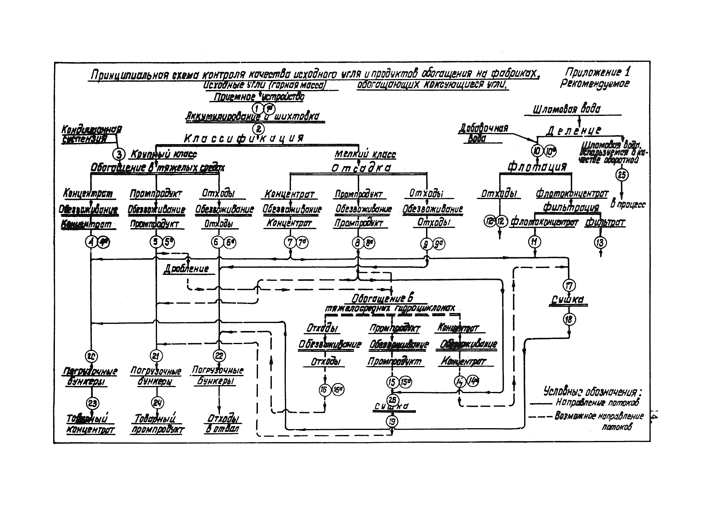 ВНТП 42-84