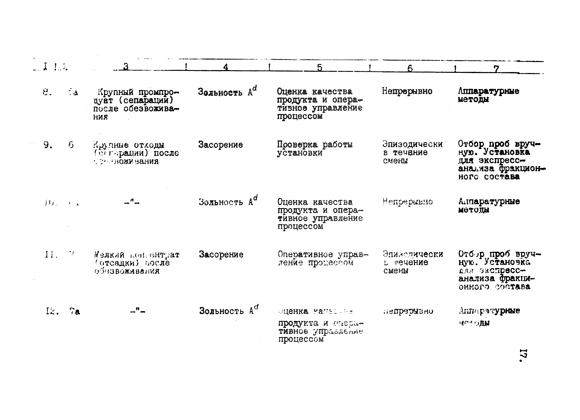 ВНТП 42-84