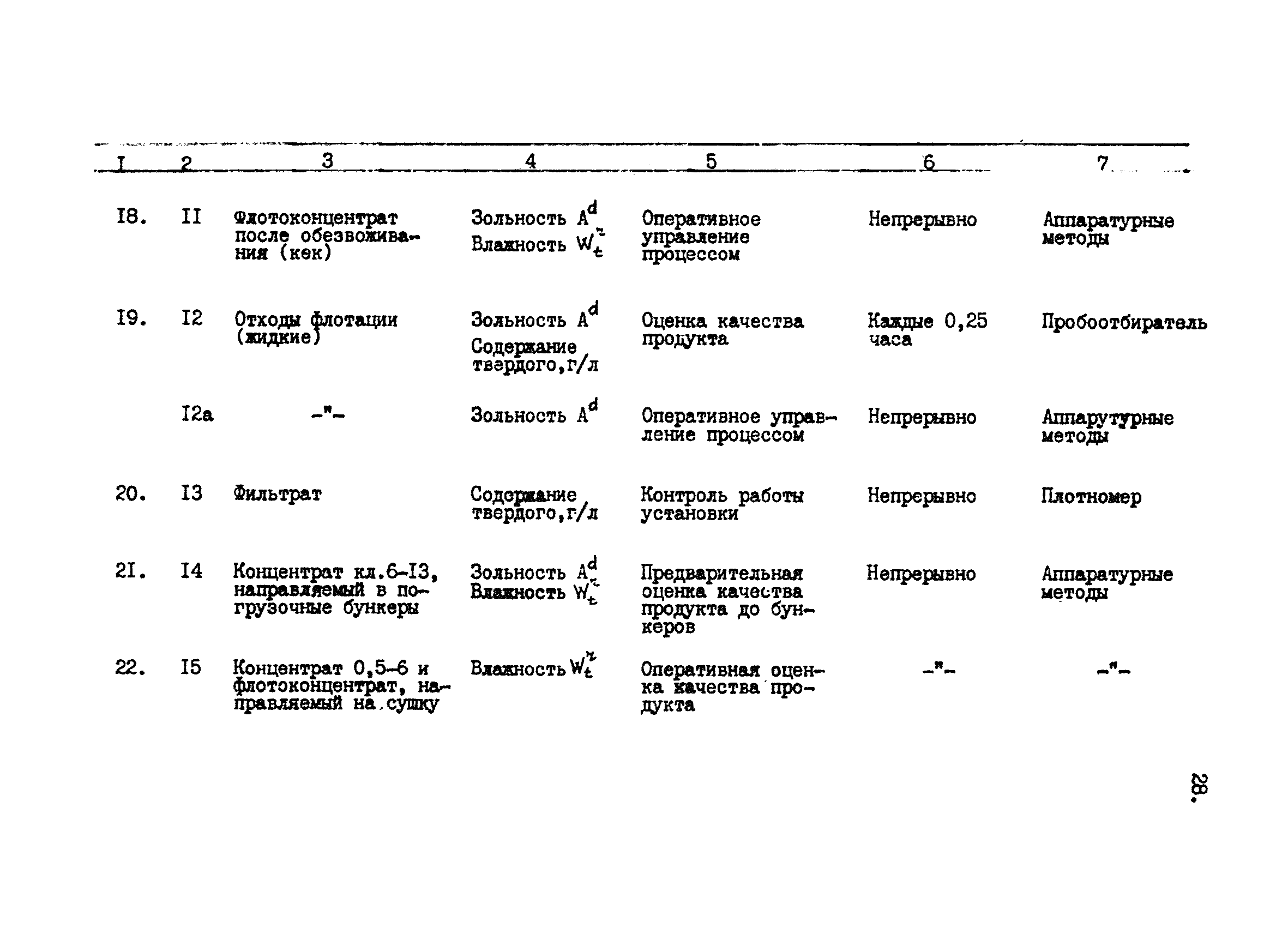 ВНТП 42-84