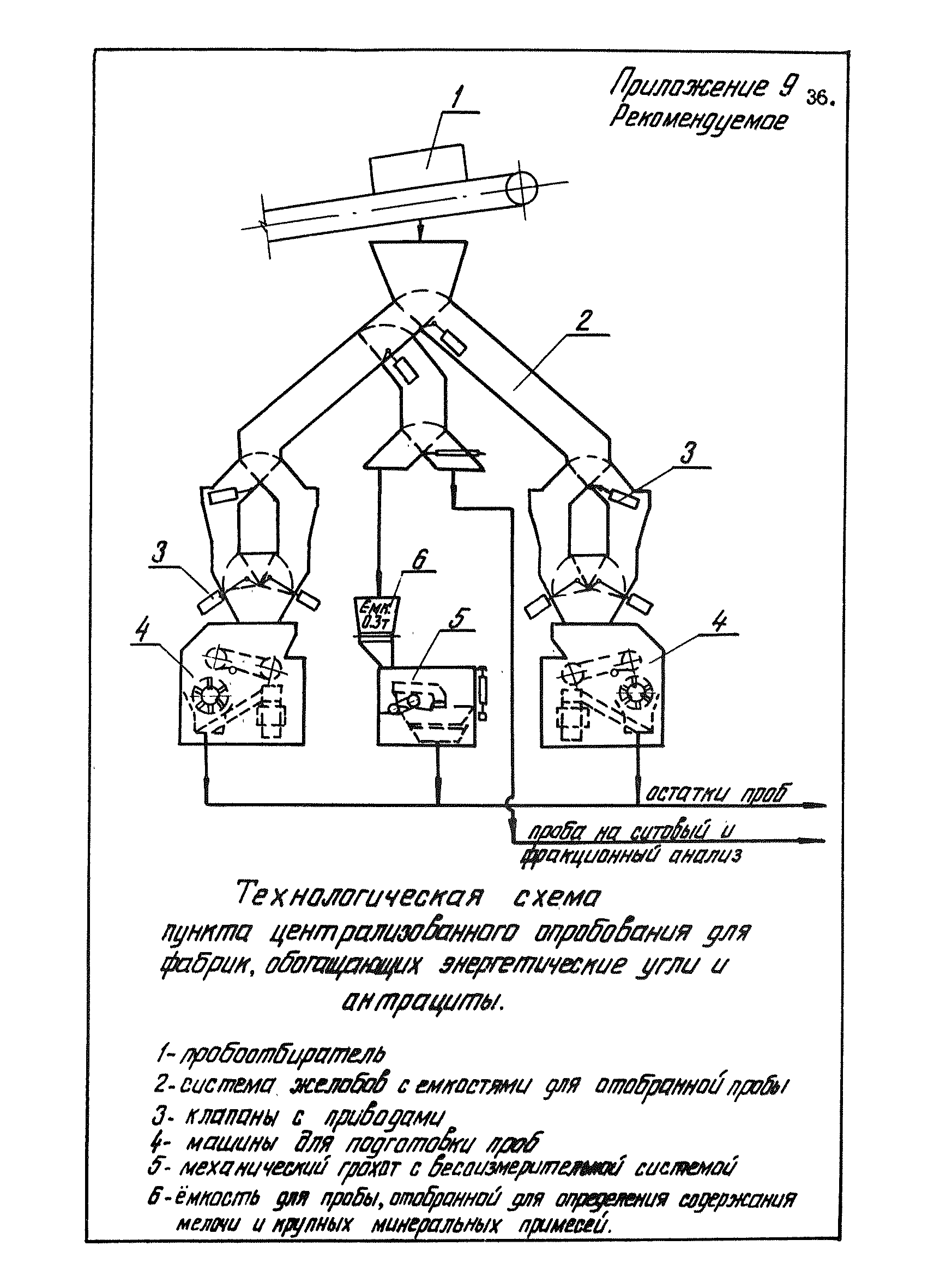 ВНТП 42-84