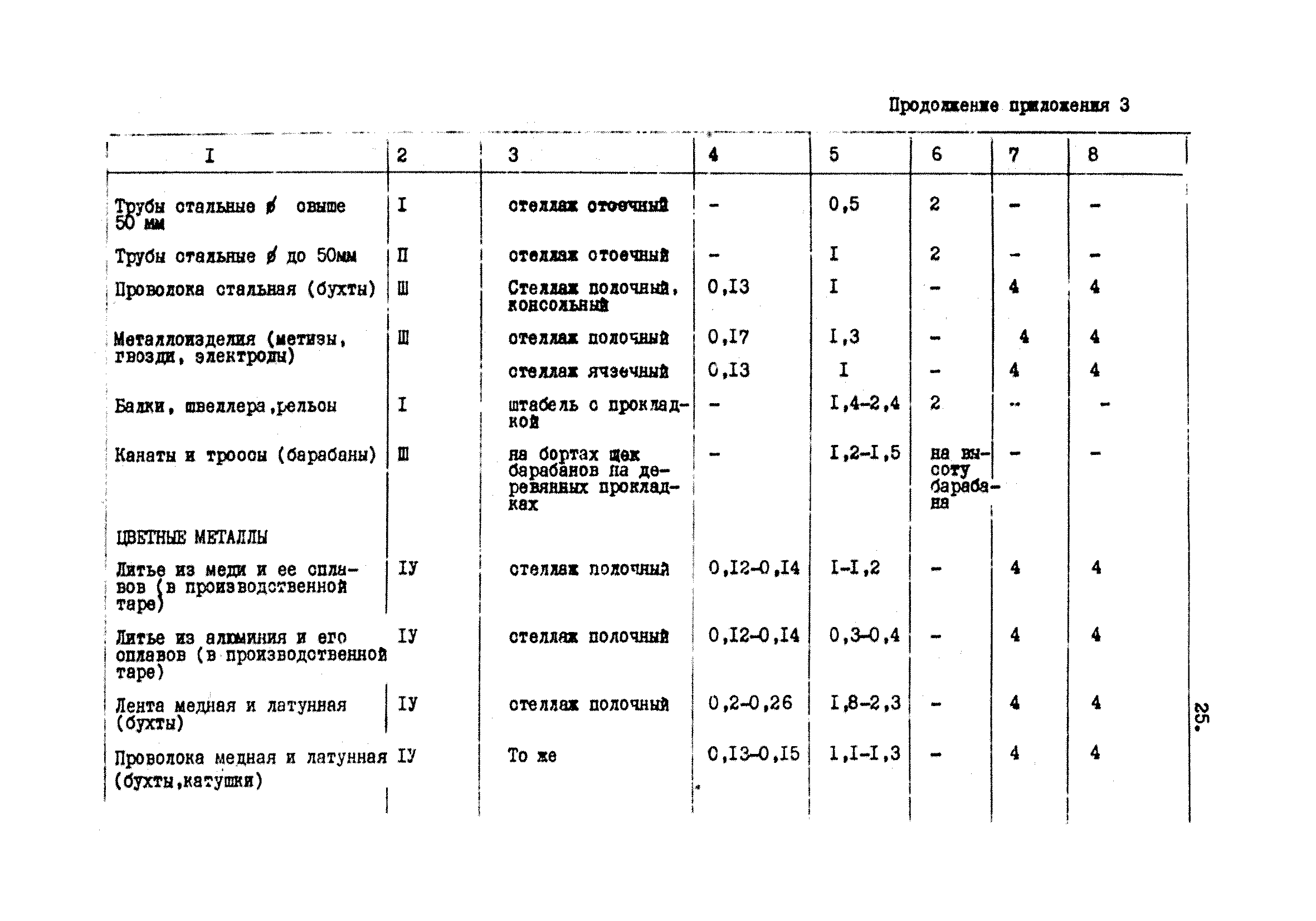 ВНТП 40-84