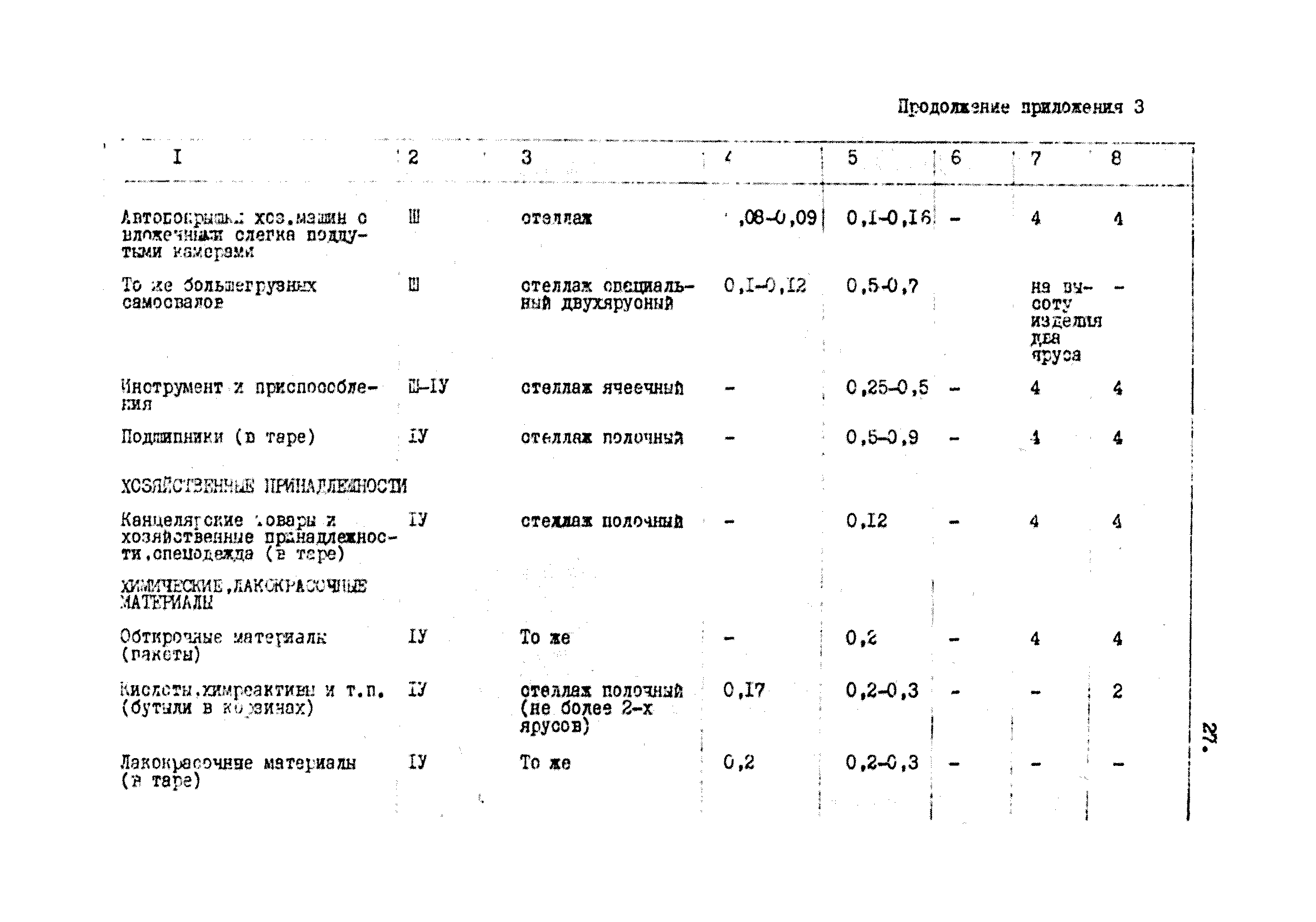 ВНТП 40-84