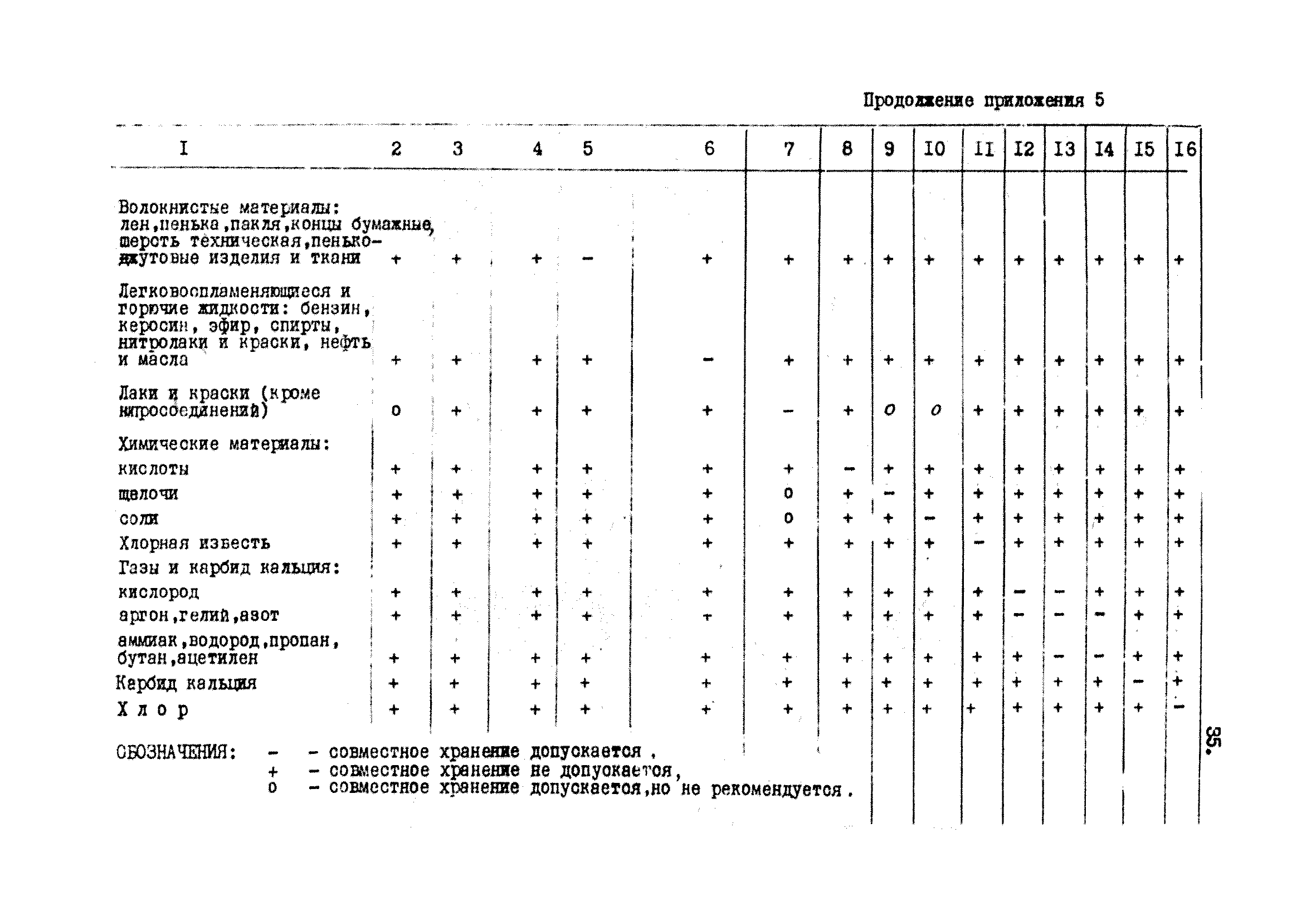 ВНТП 40-84