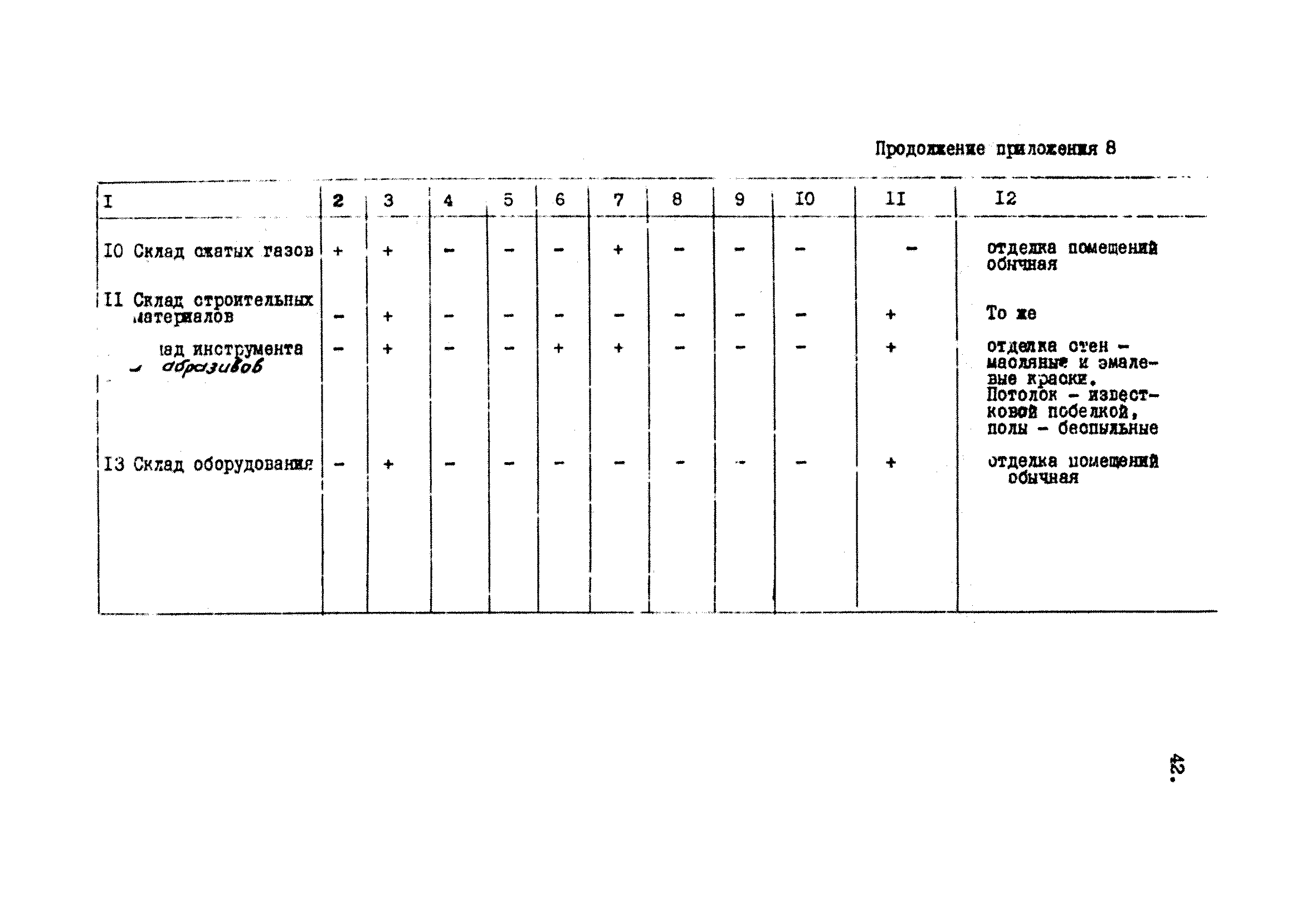 ВНТП 40-84