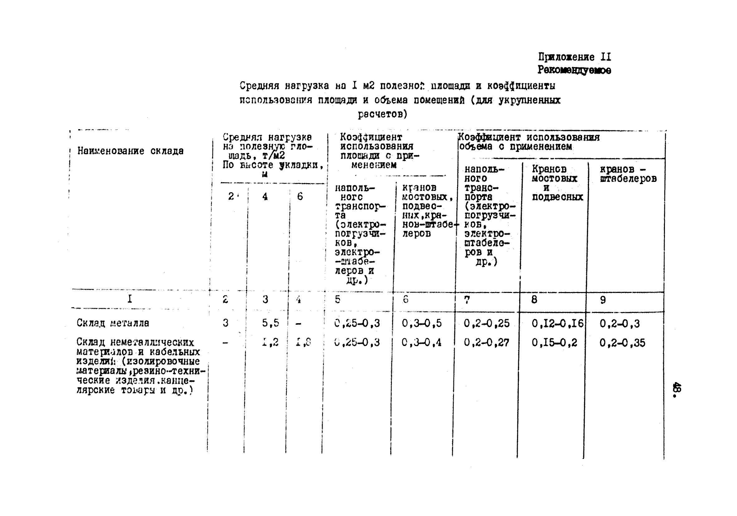 ВНТП 40-84