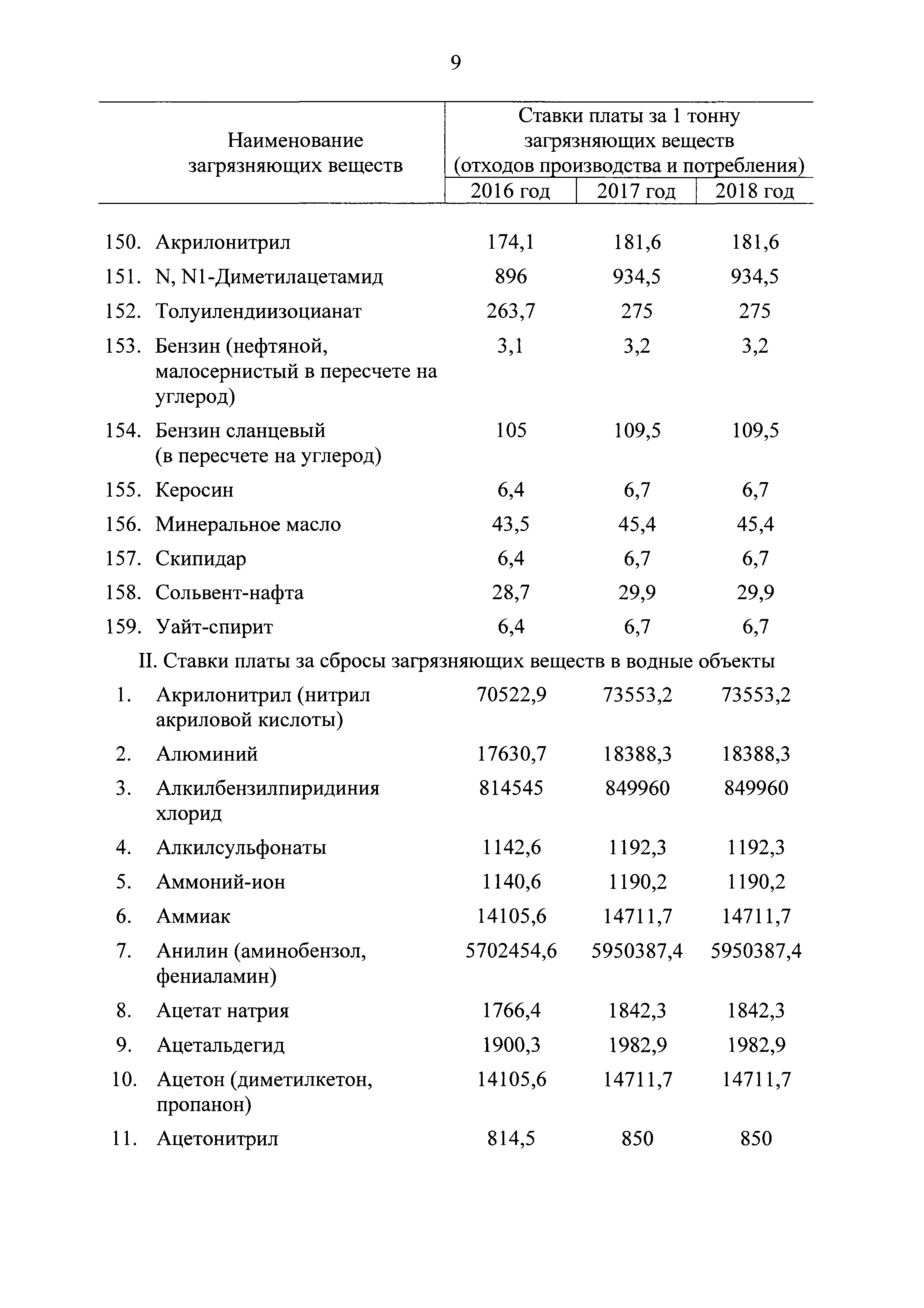 Постановление 913