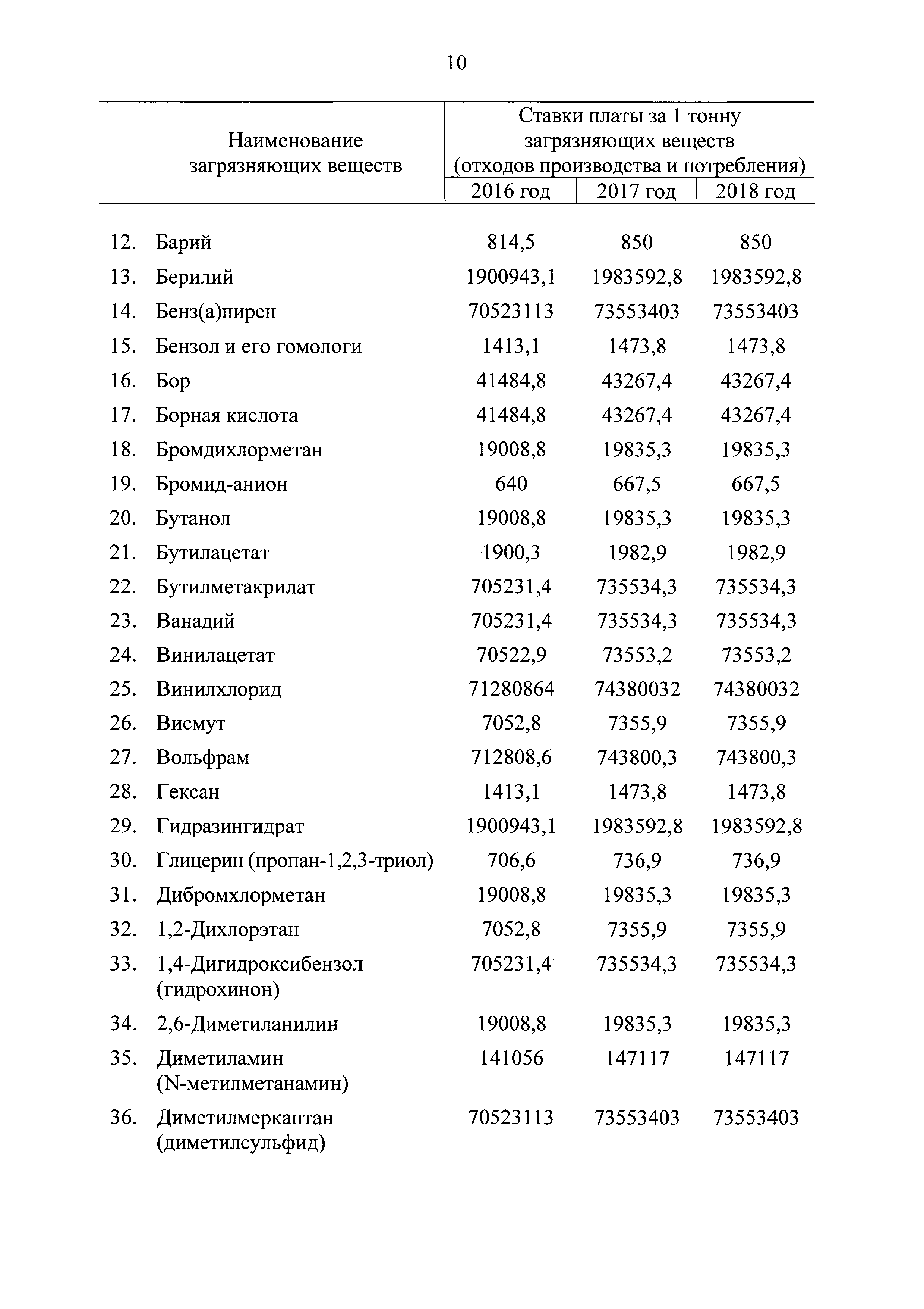 Постановление 913