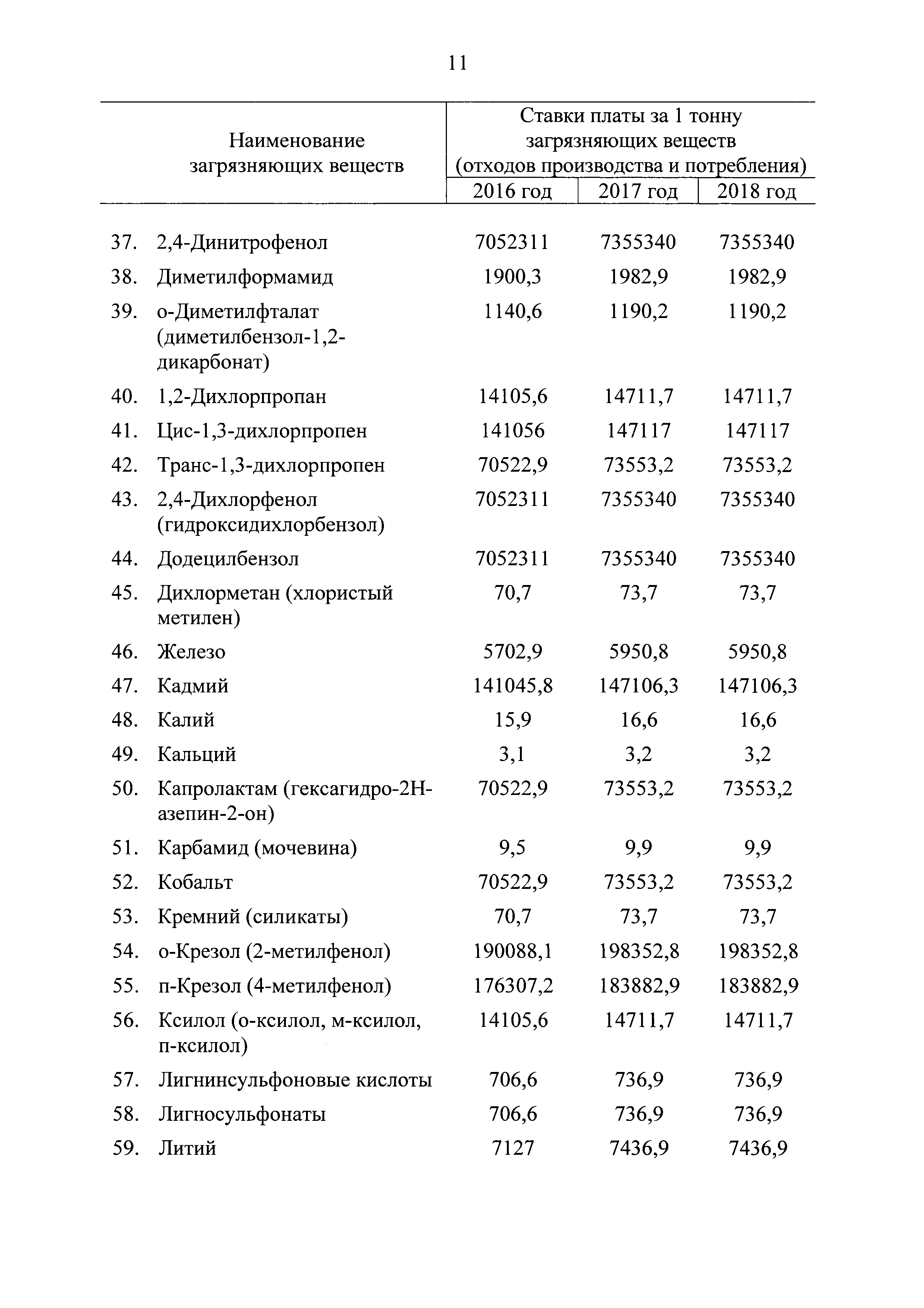 Постановление 913