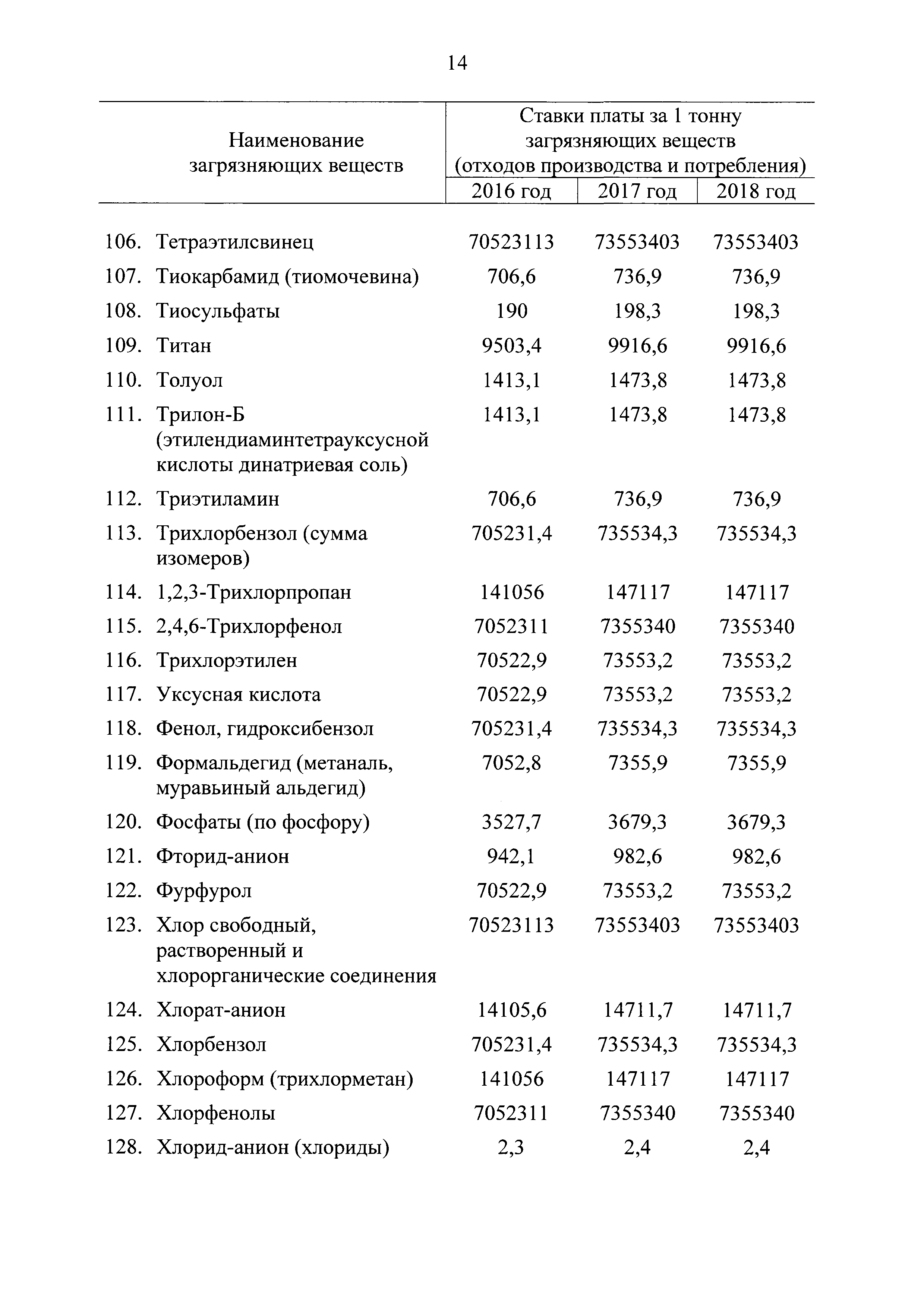 Постановление 913